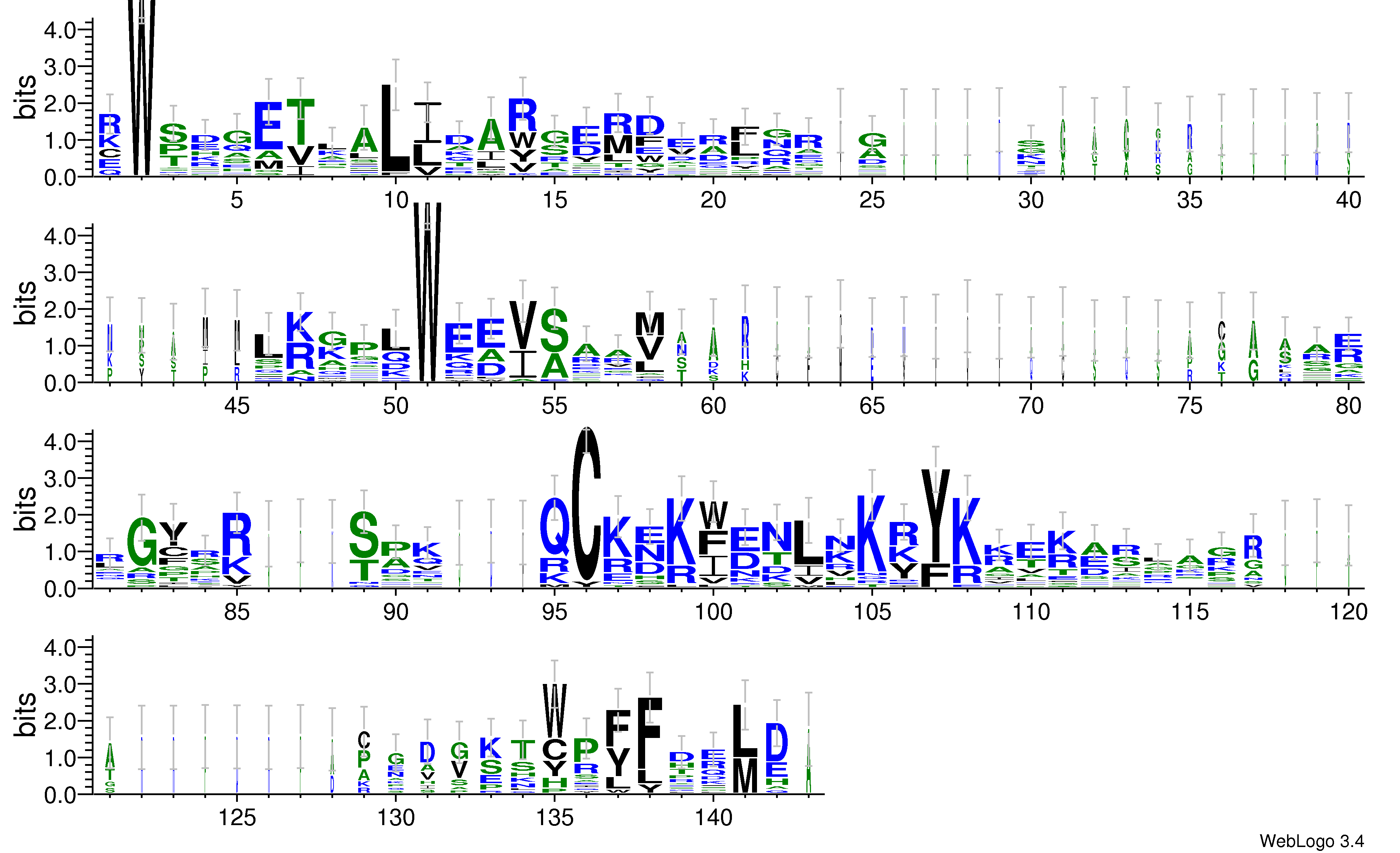 domain alignment logo
