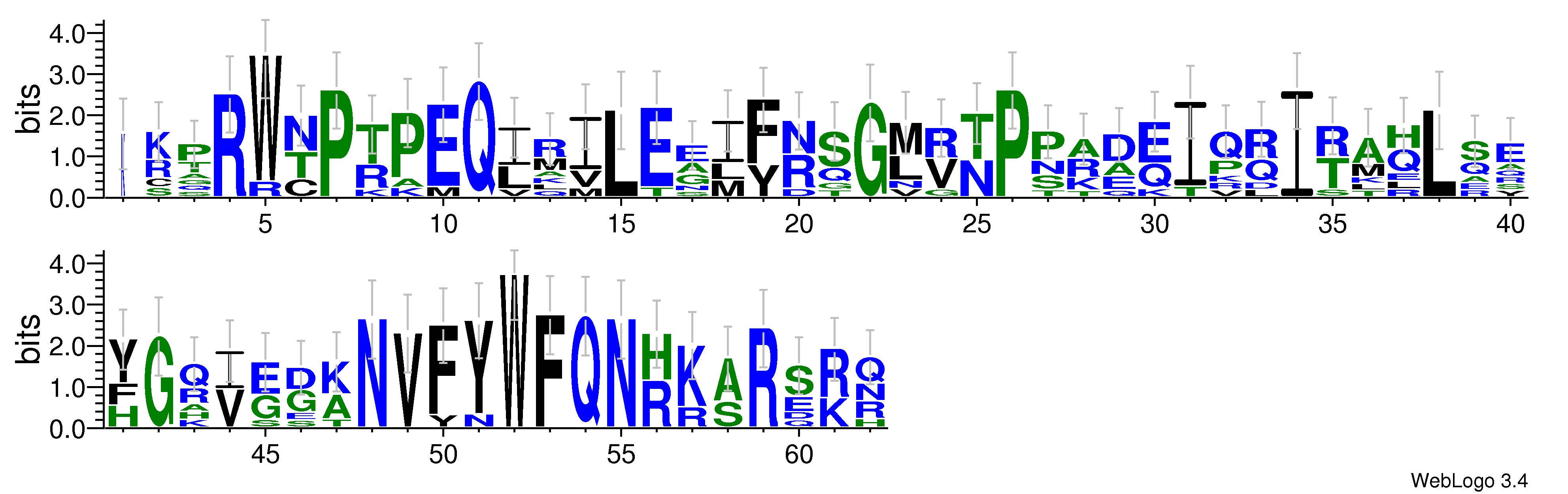 domain alignment logo