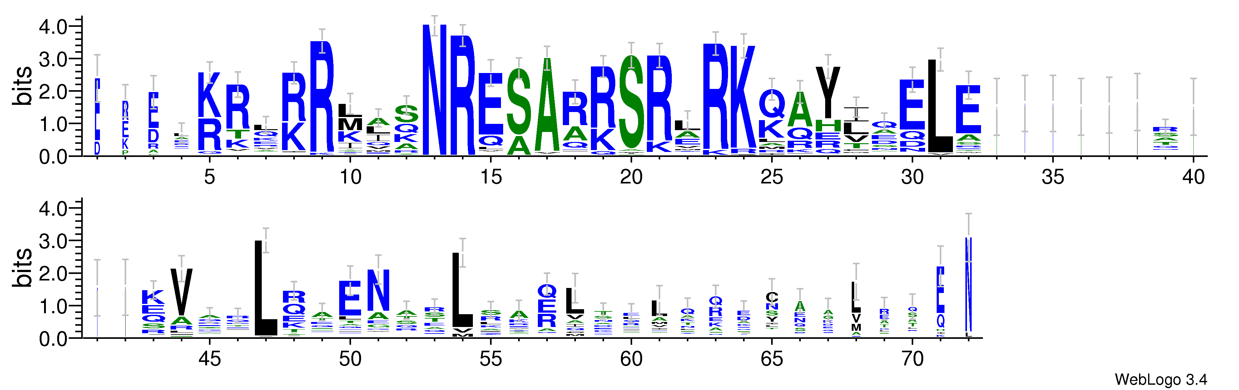 domain alignment logo