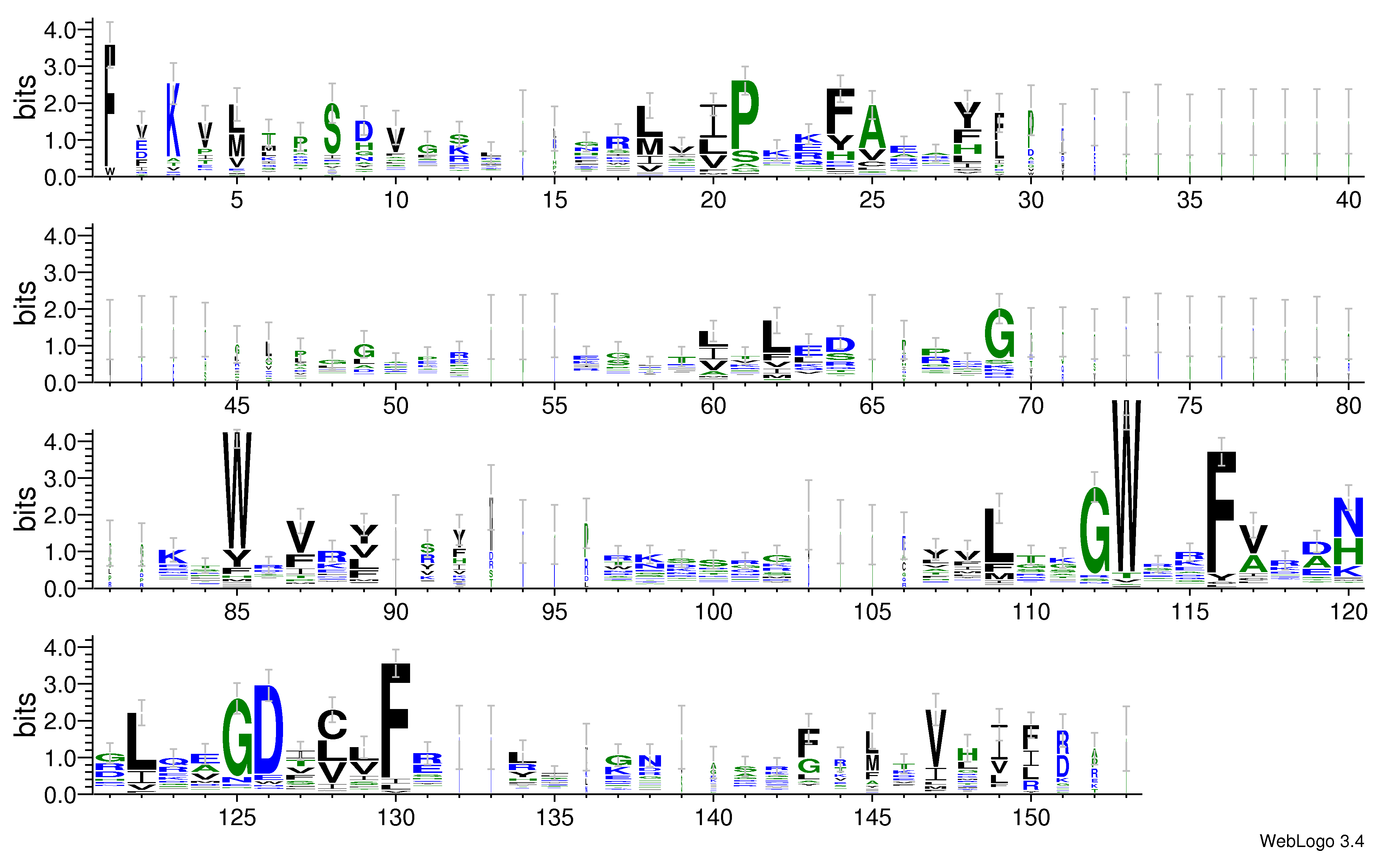 domain alignment logo