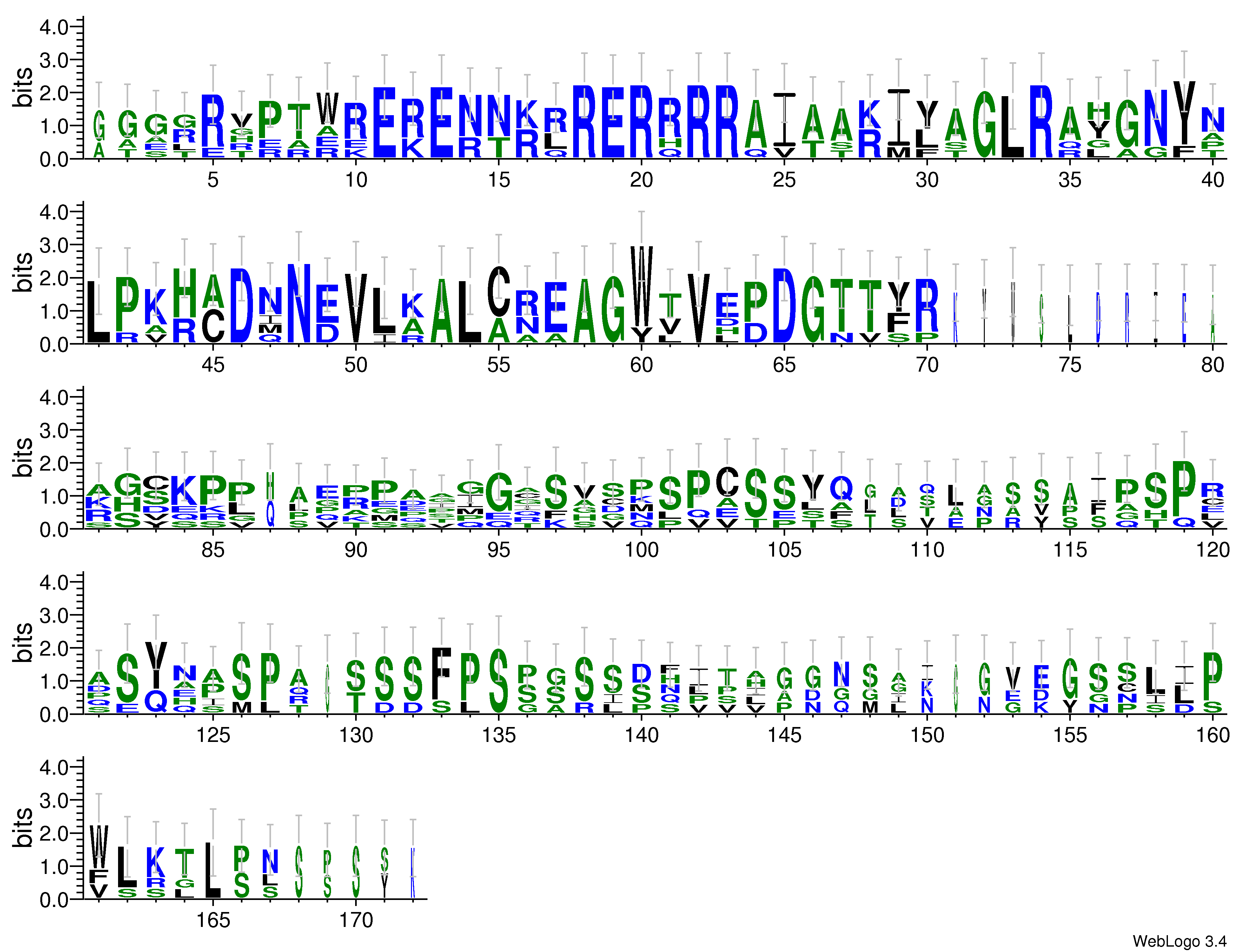 domain alignment logo