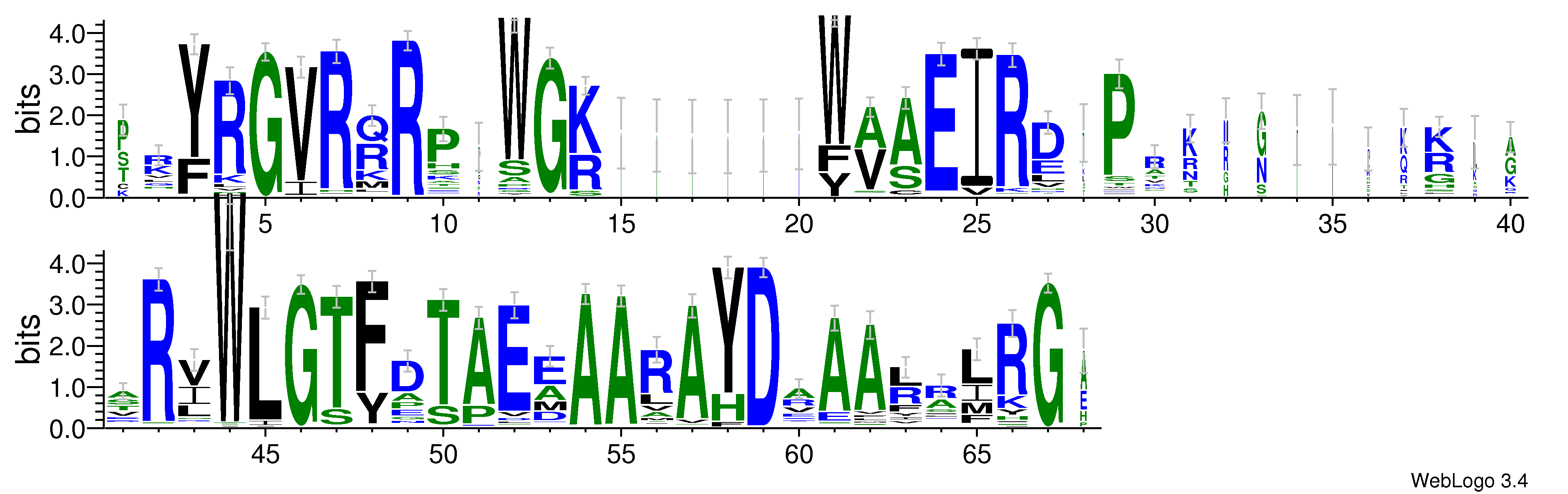 domain alignment logo