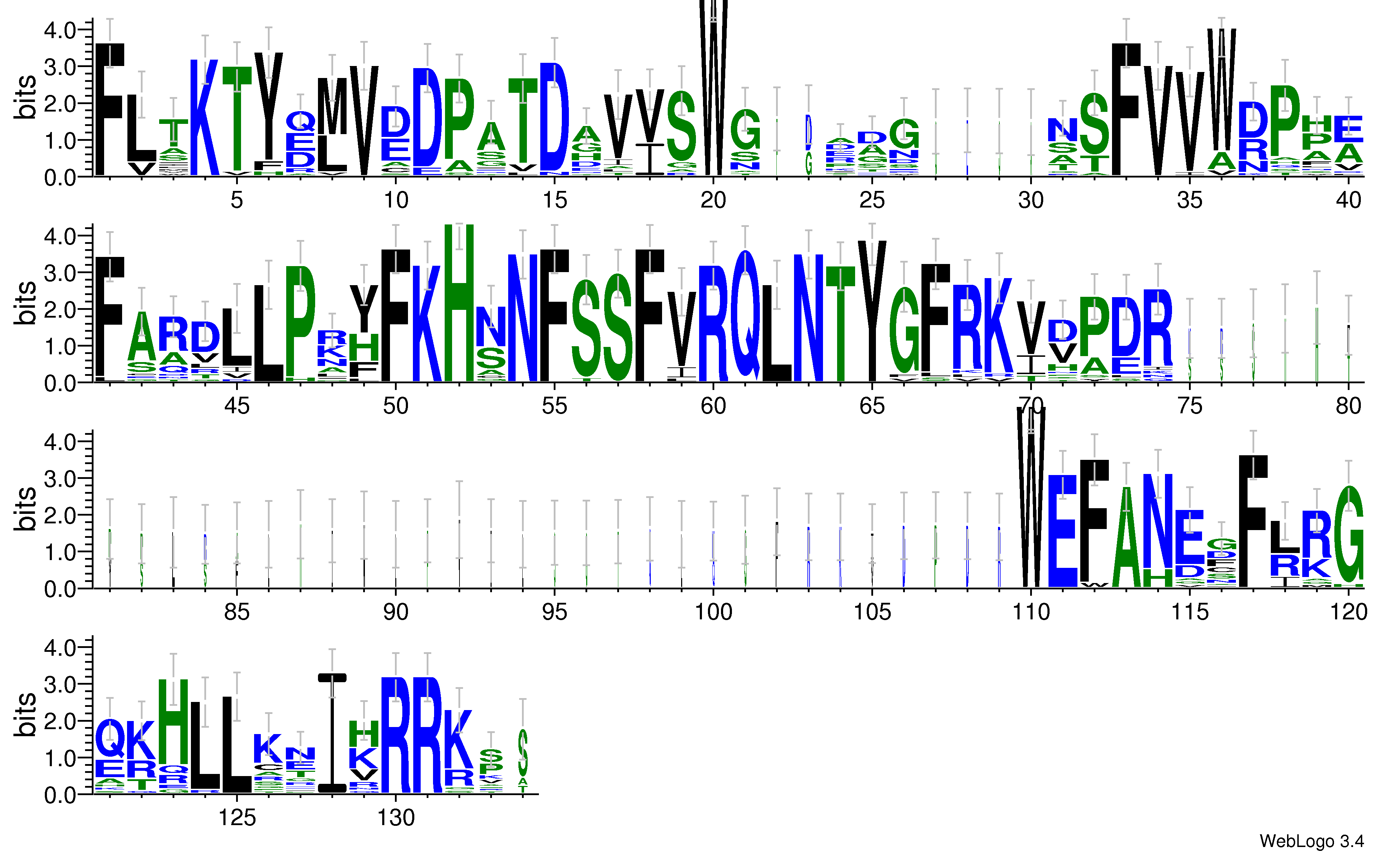 domain alignment logo