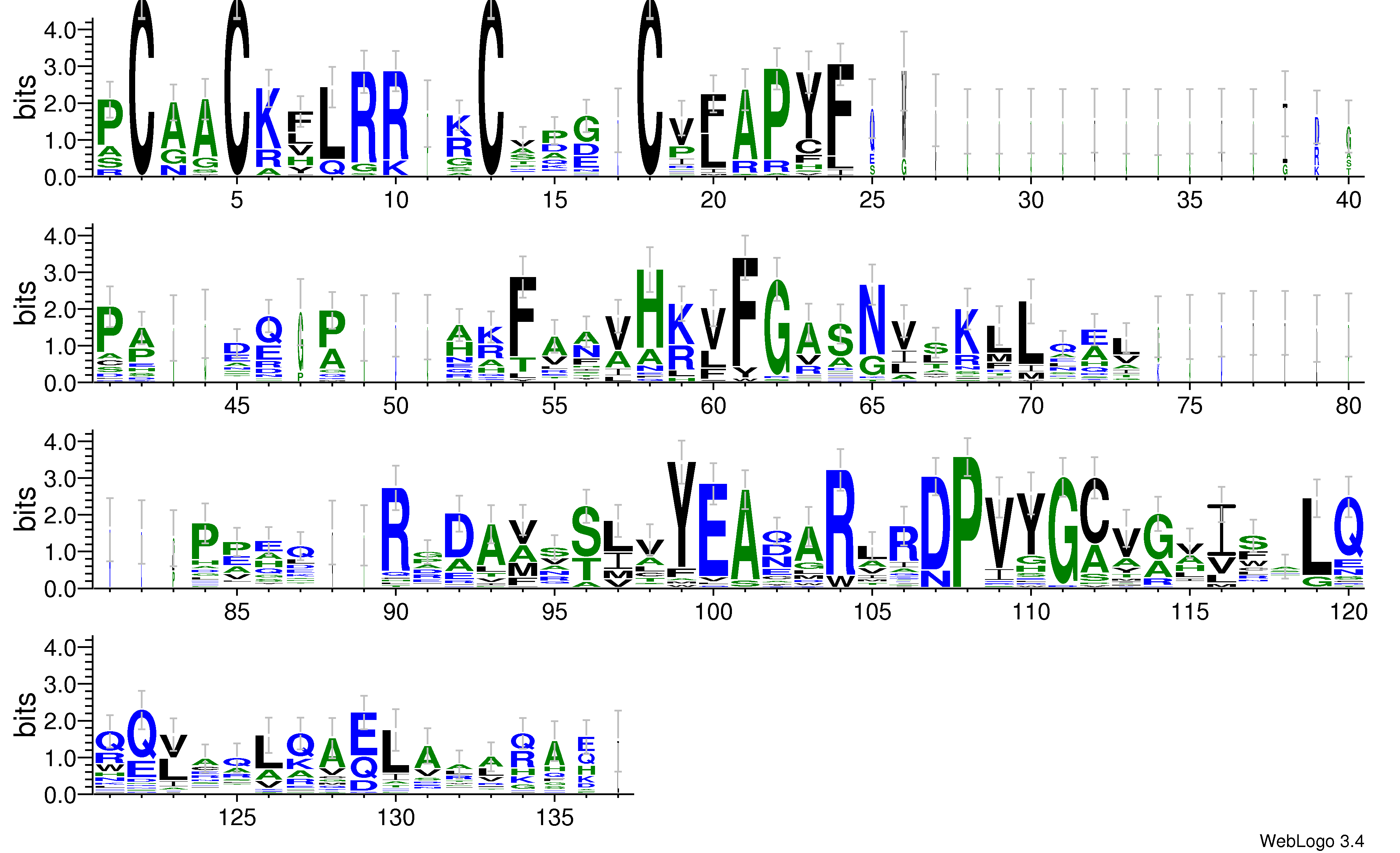 domain alignment logo