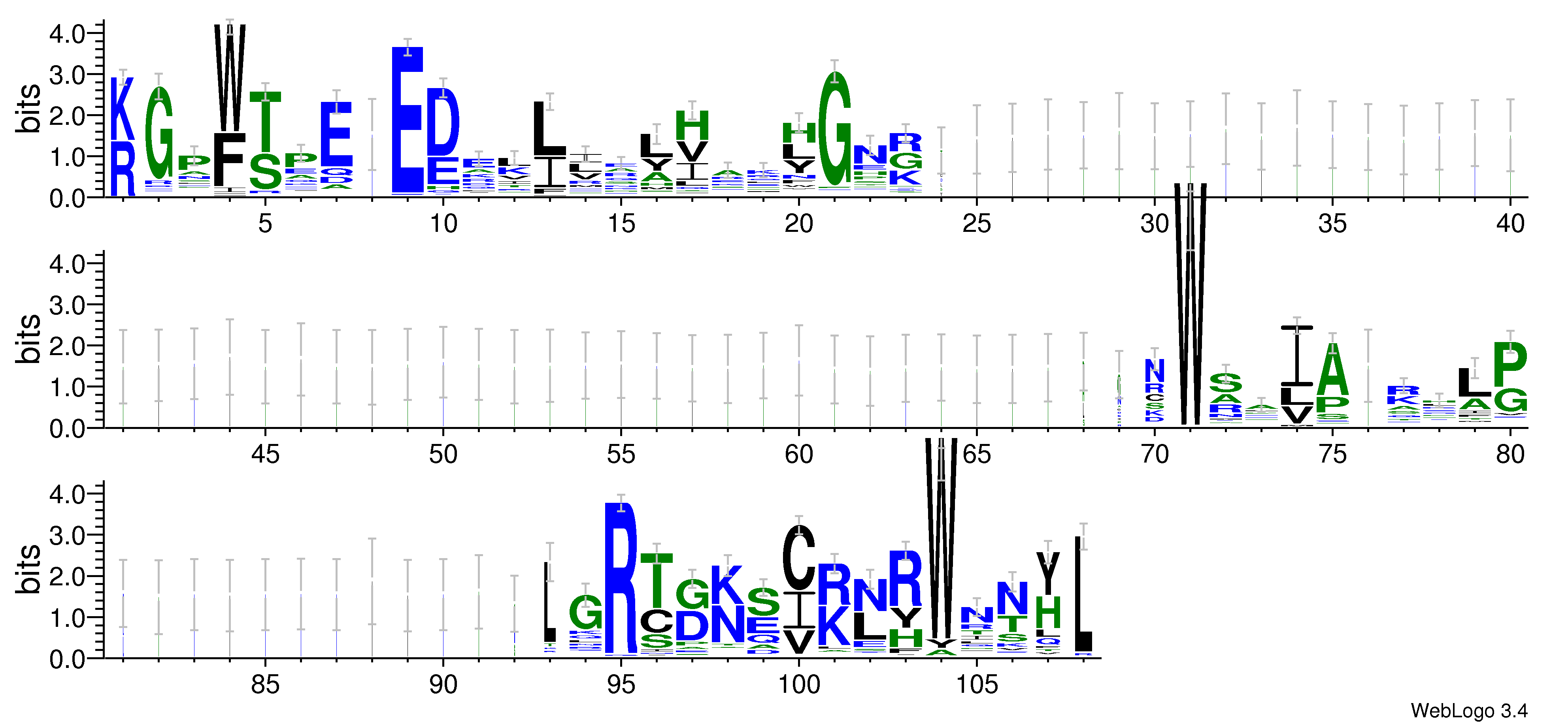 domain alignment logo