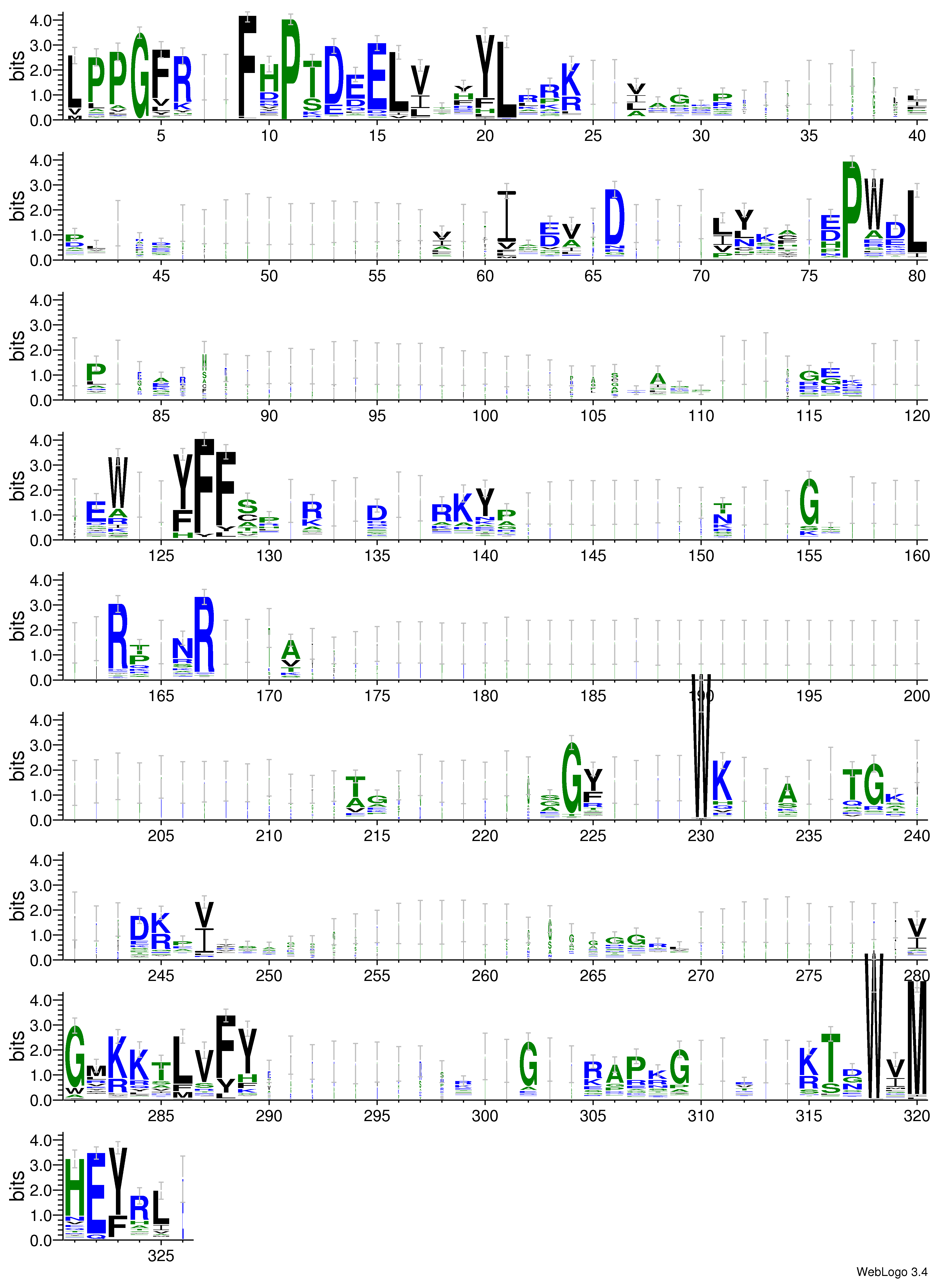 domain alignment logo
