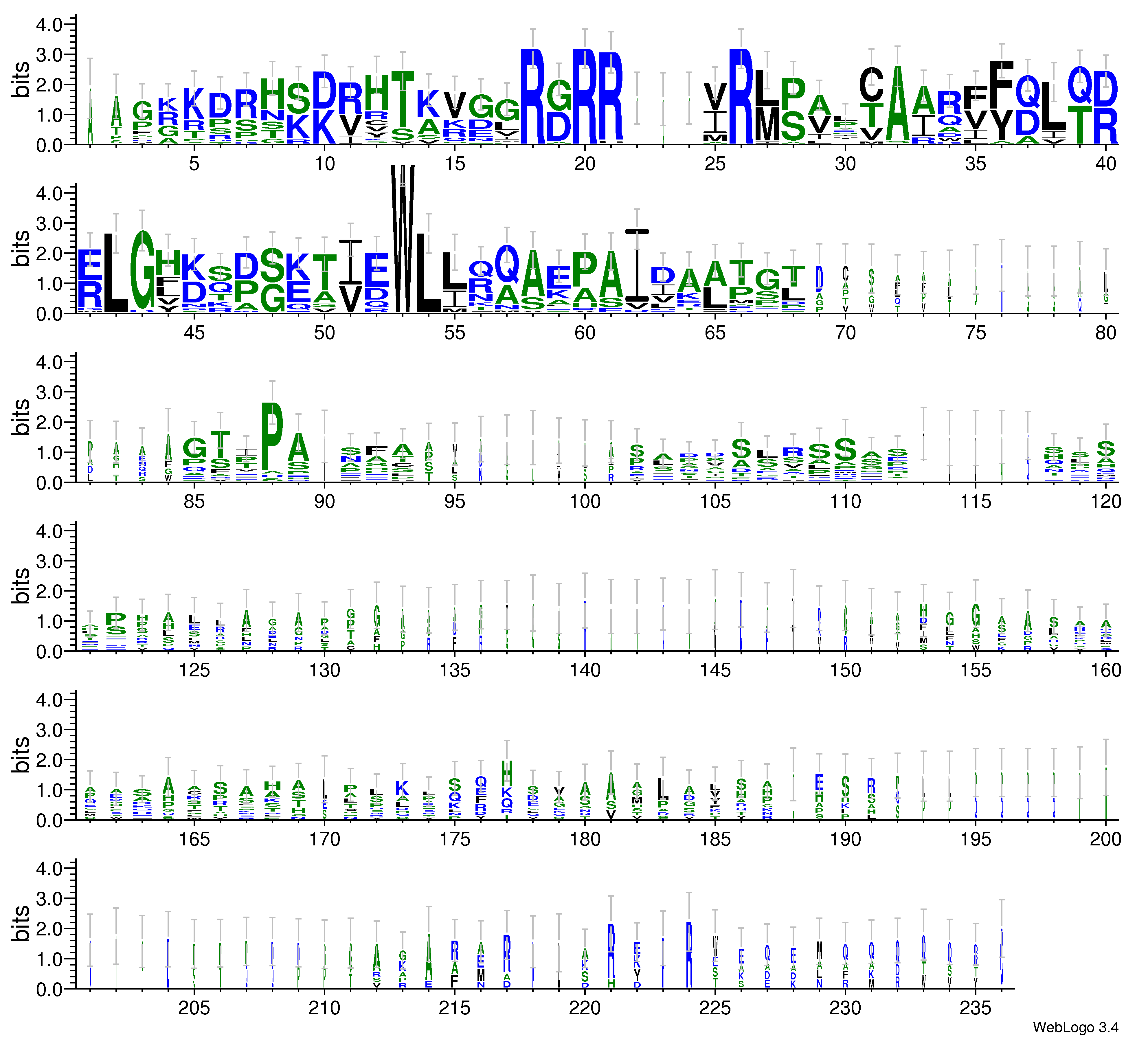domain alignment logo
