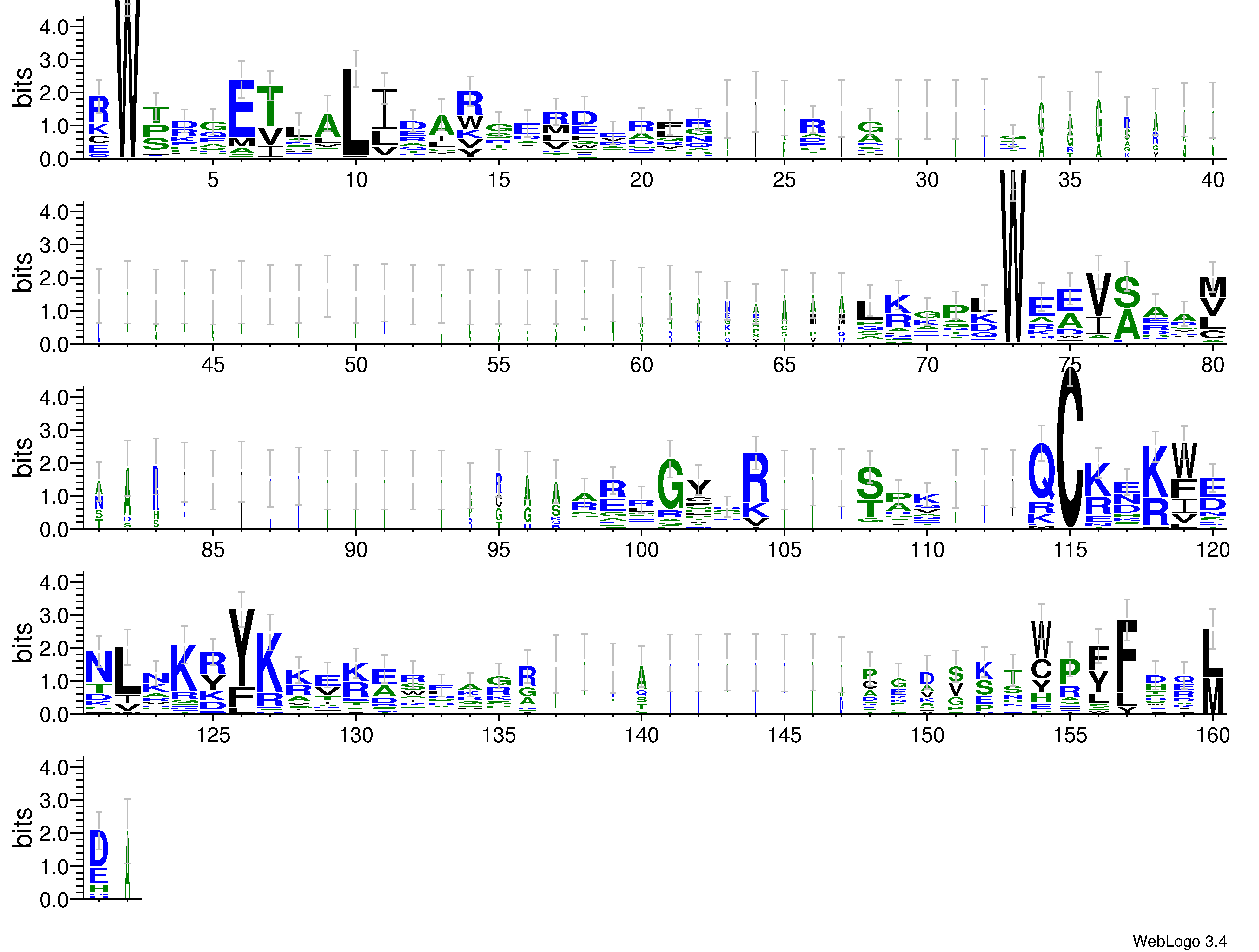 domain alignment logo