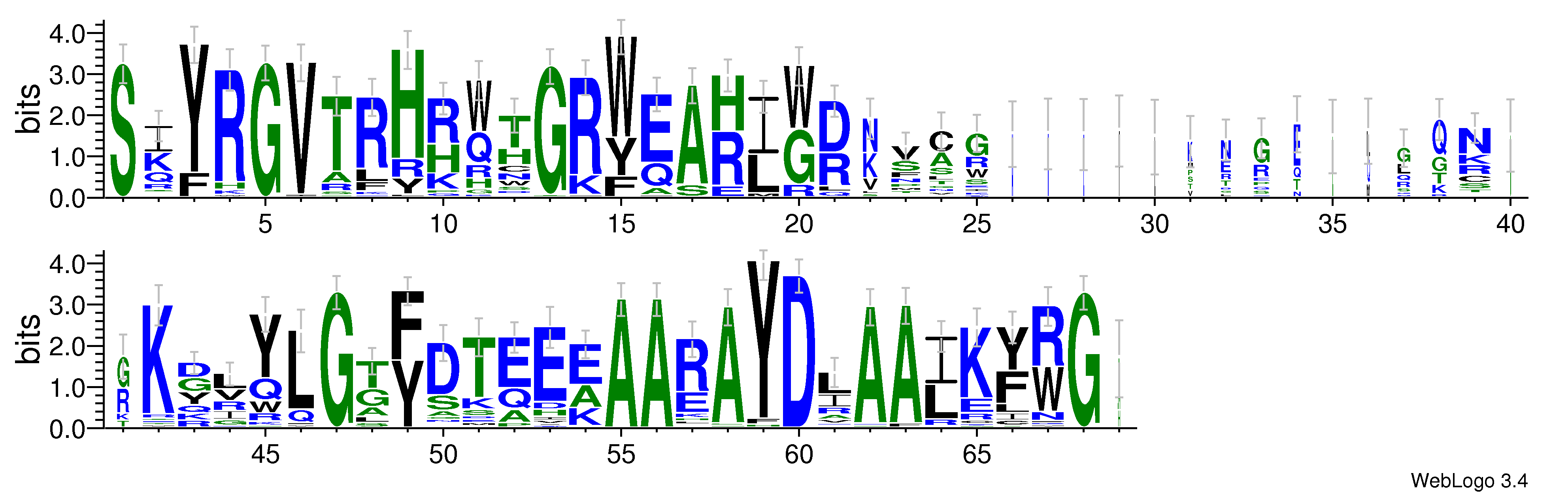 domain alignment logo