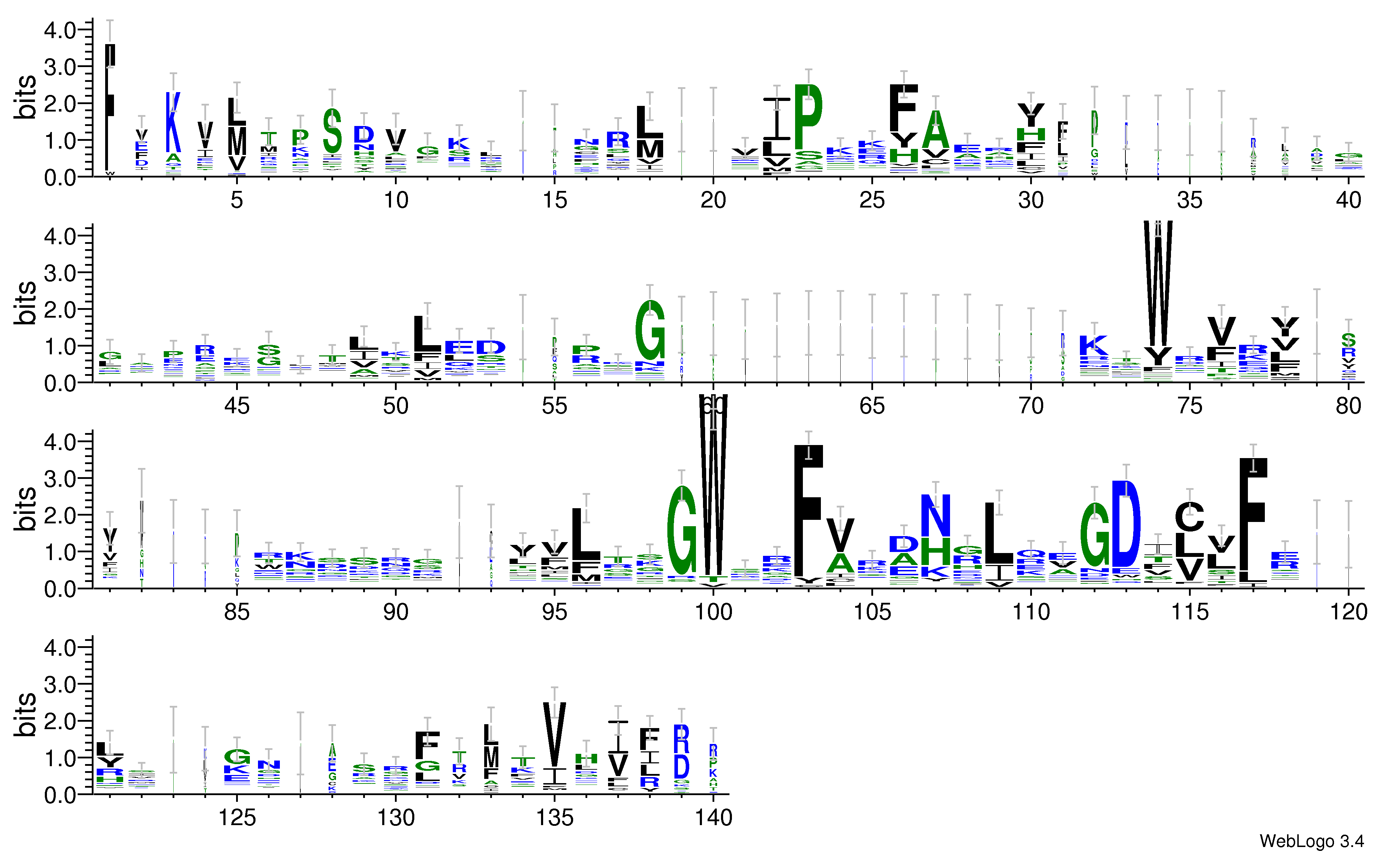 domain alignment logo