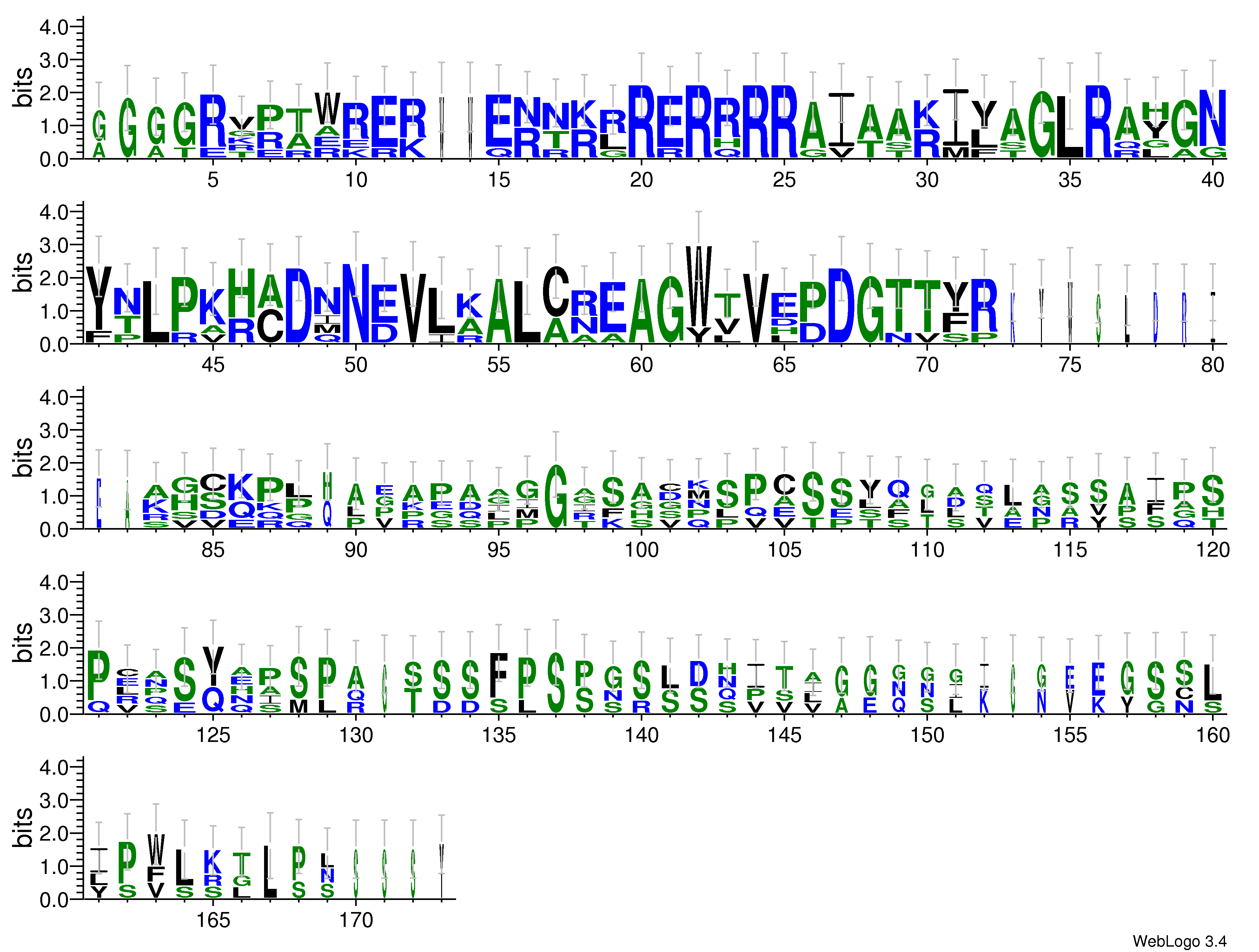 domain alignment logo