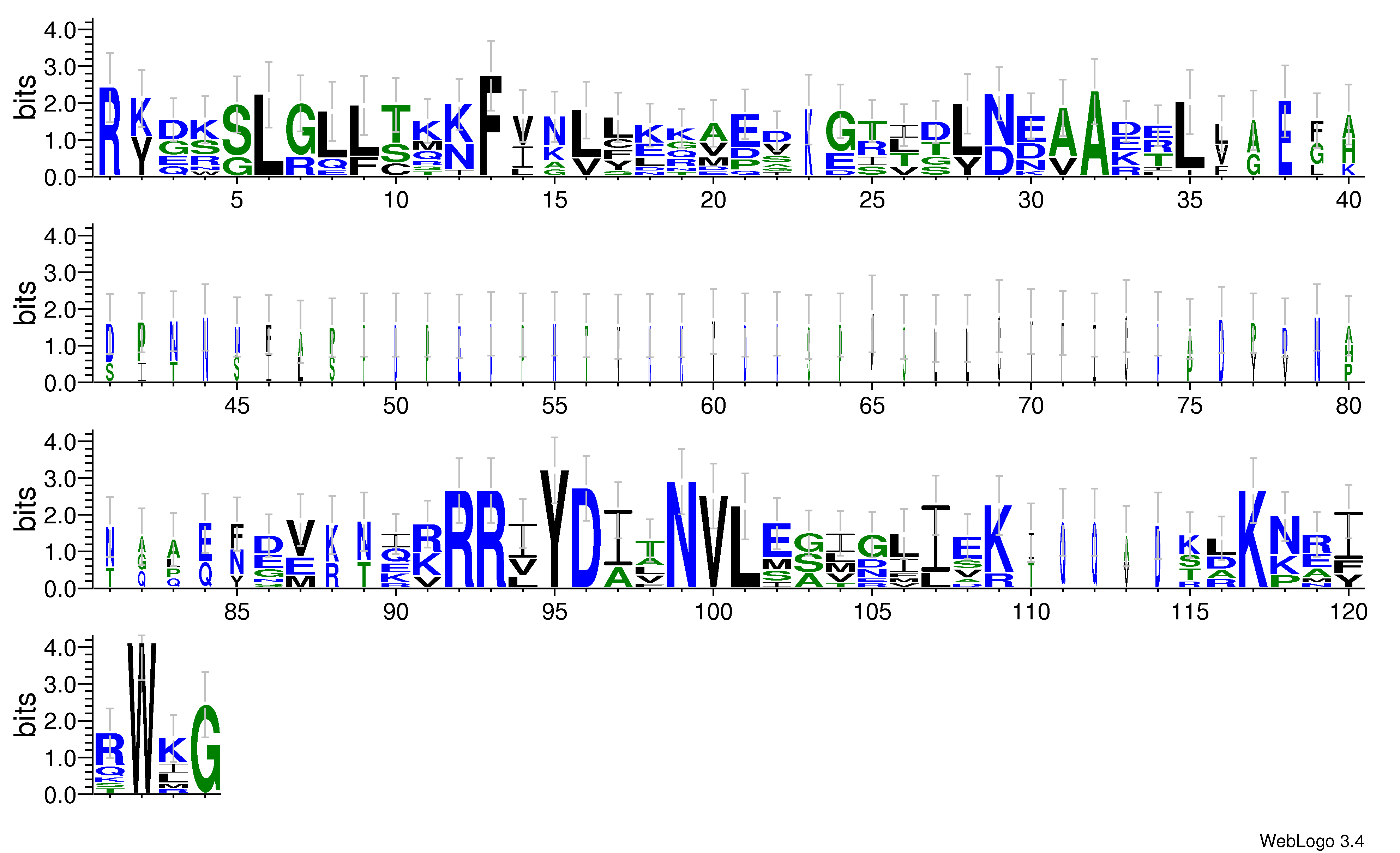 domain alignment logo