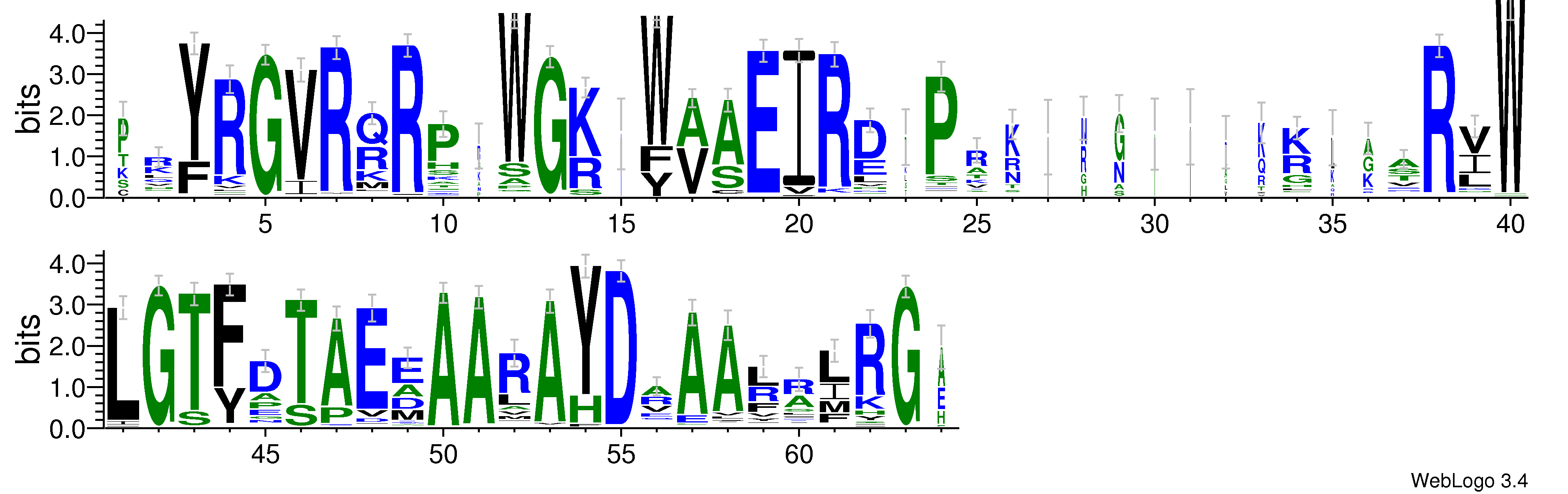 domain alignment logo