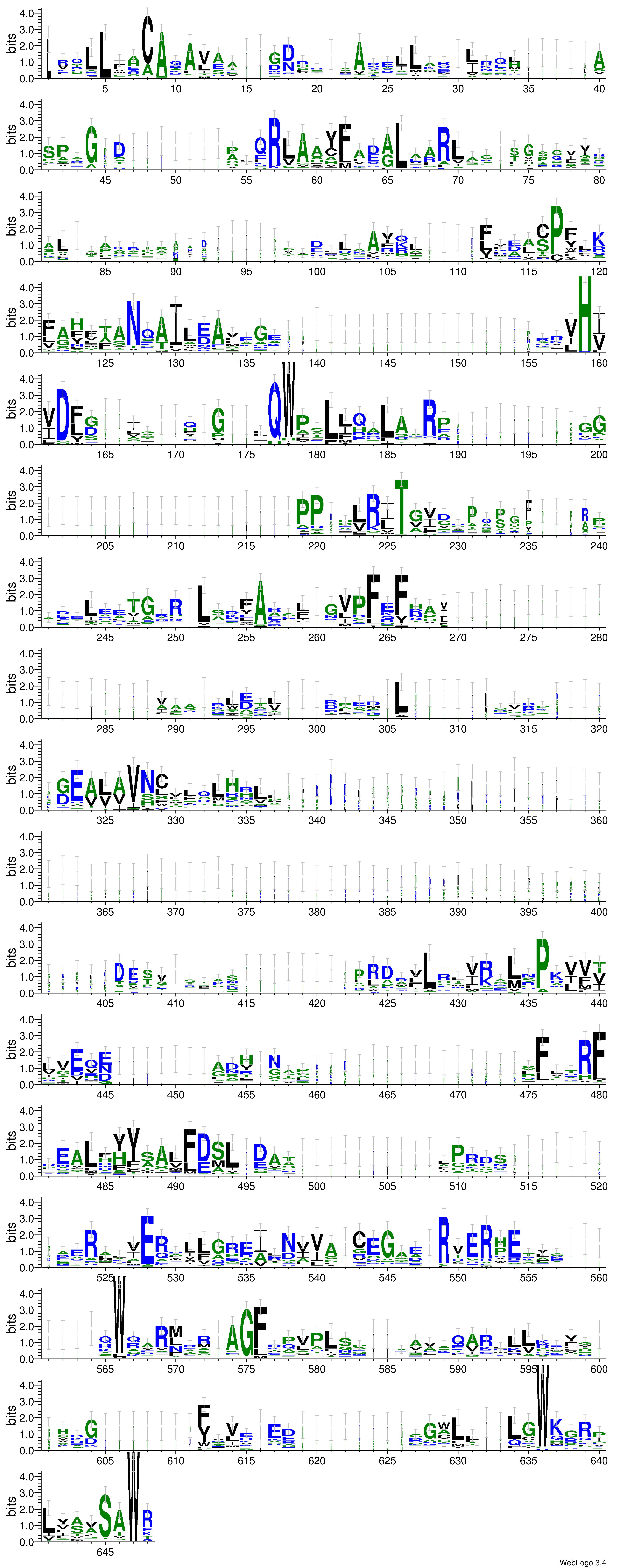 domain alignment logo