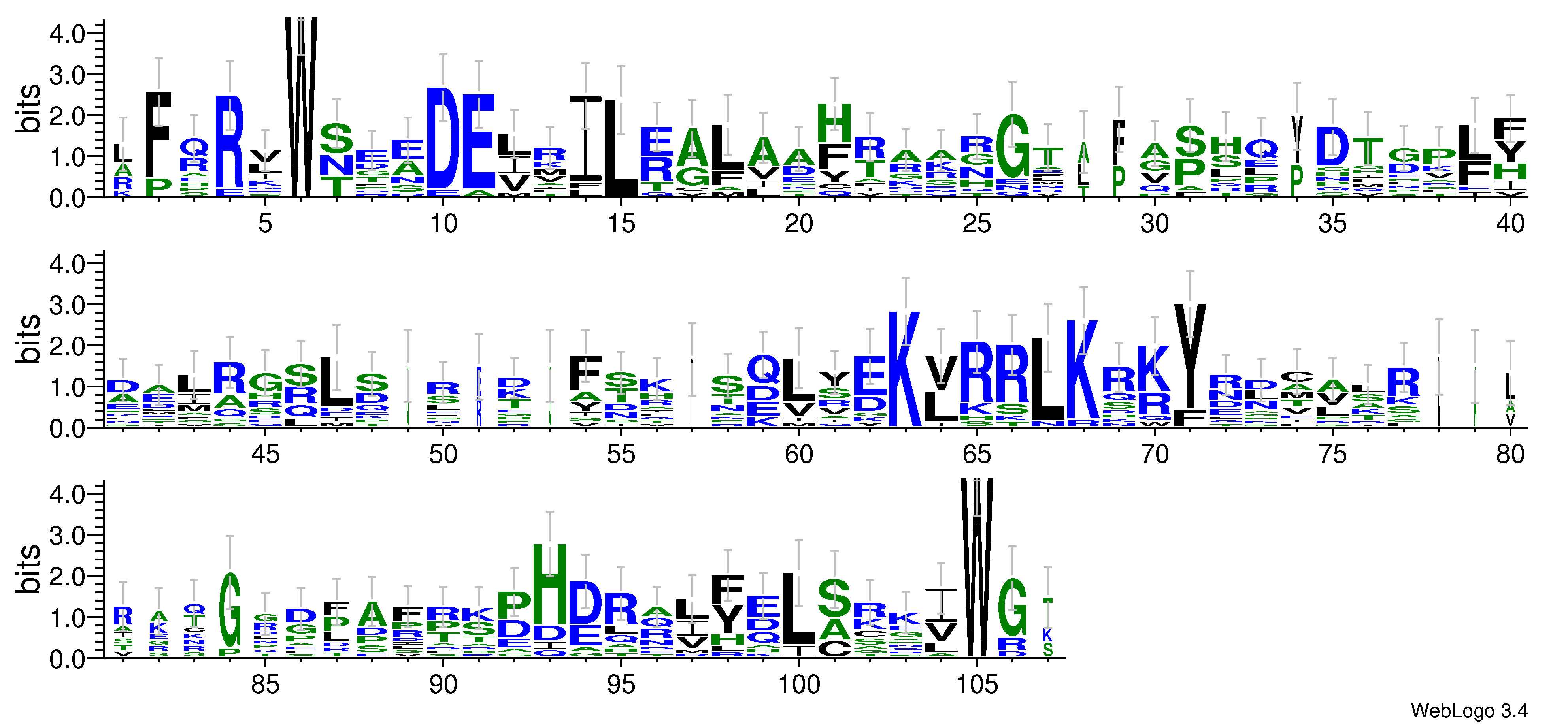 domain alignment logo