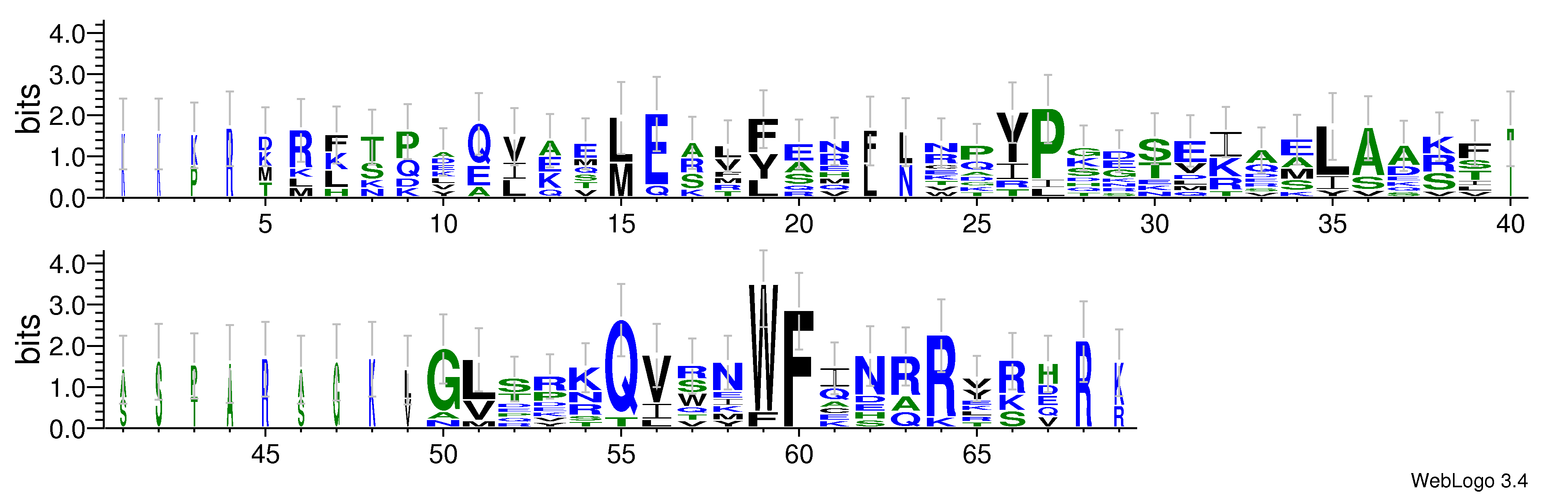 domain alignment logo