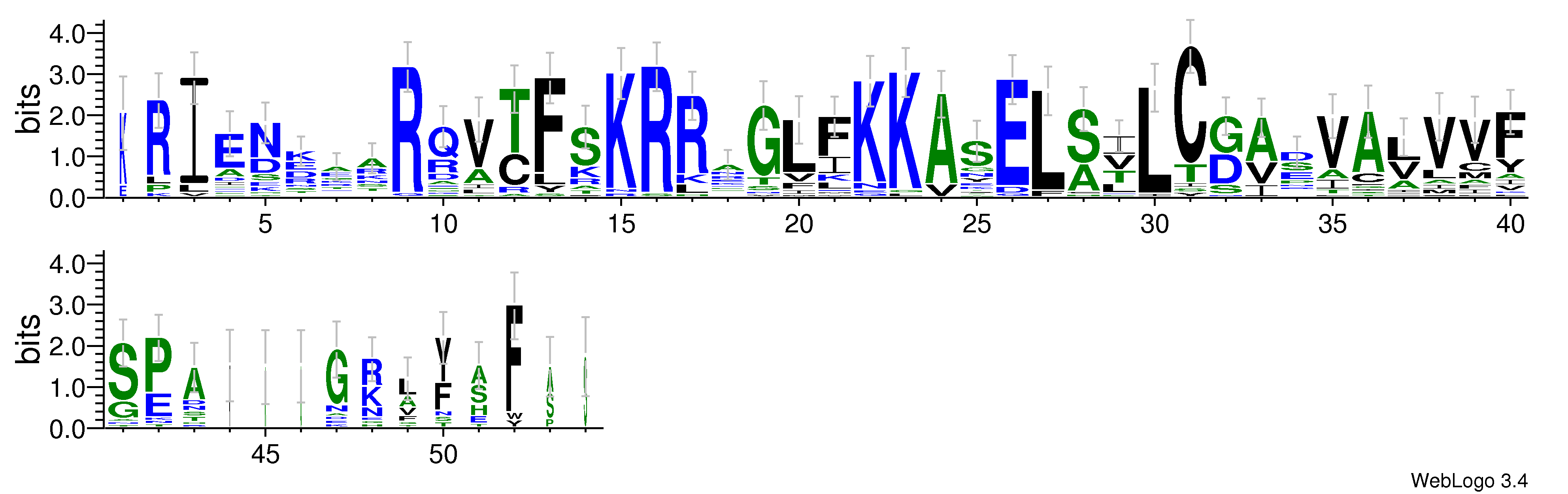 domain alignment logo