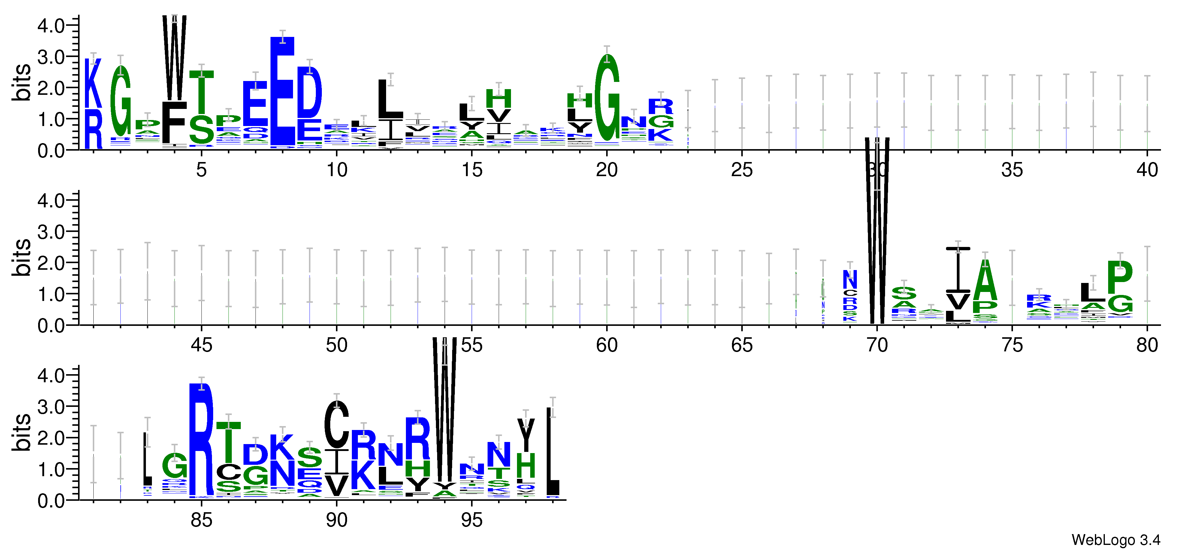 domain alignment logo