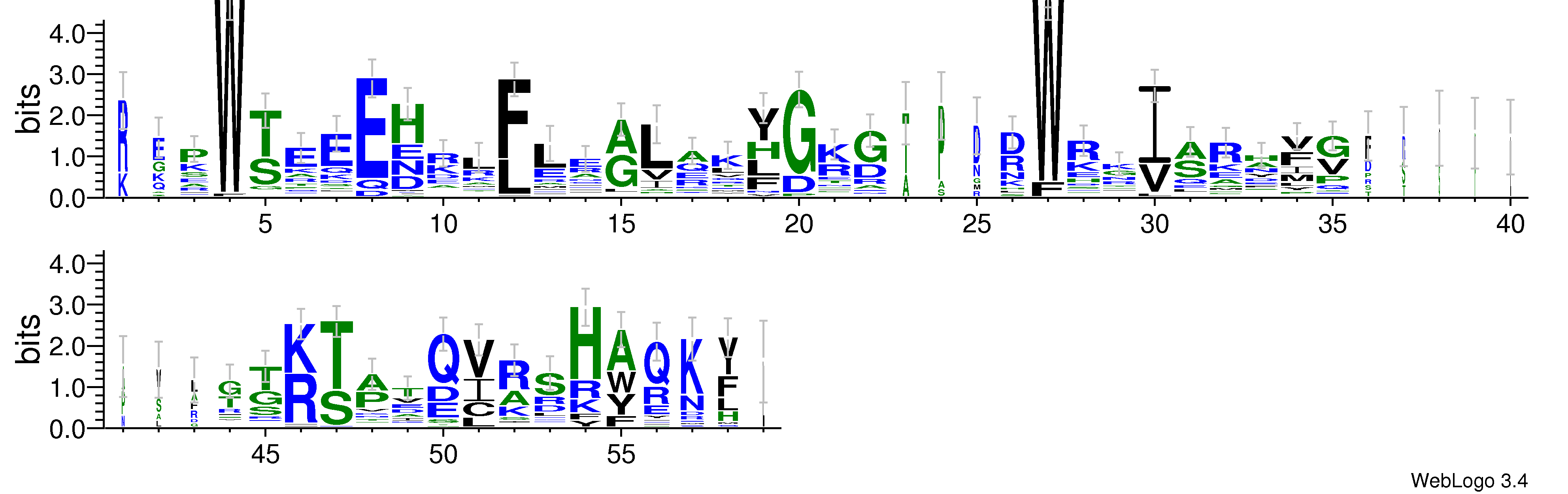 domain alignment logo