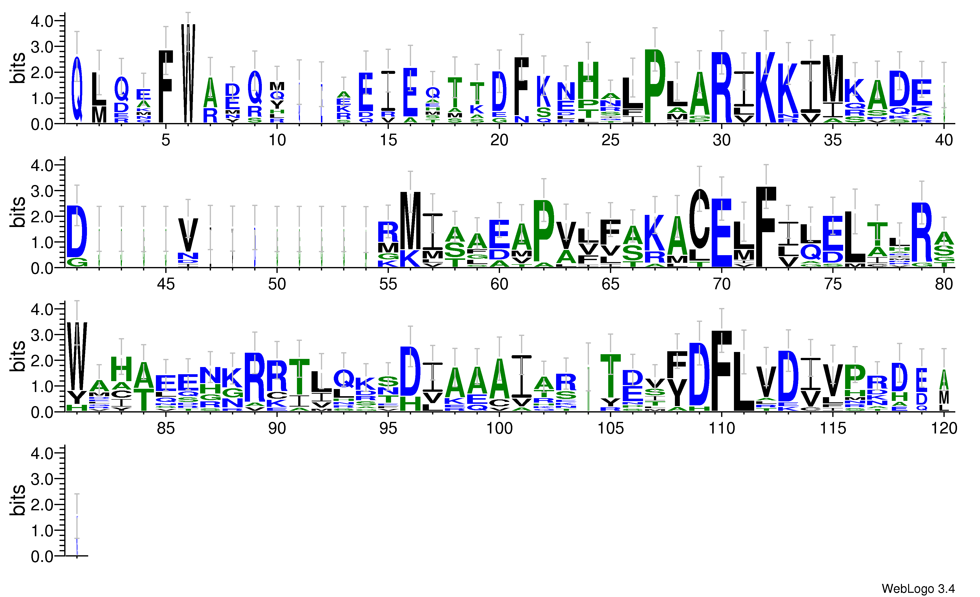 domain alignment logo
