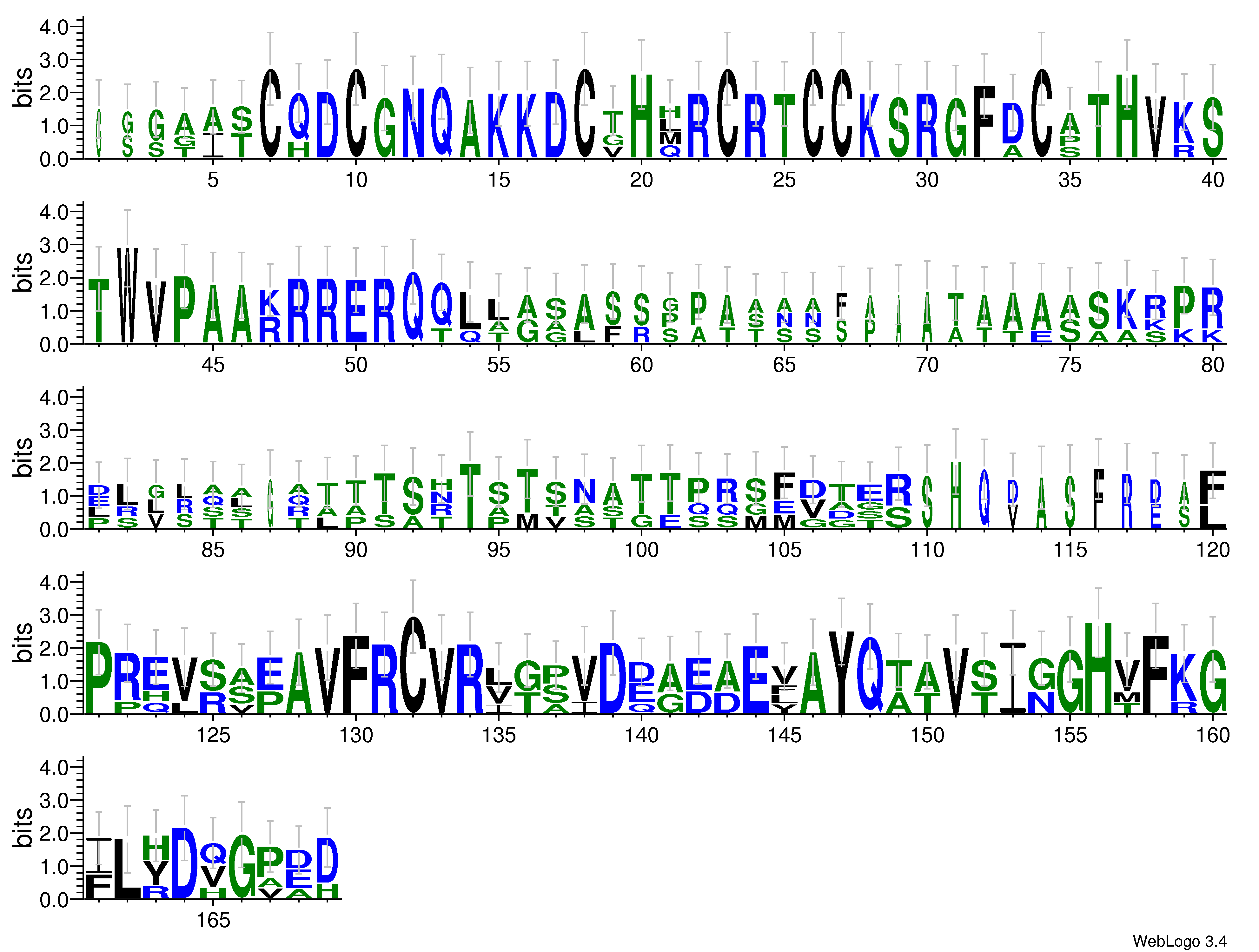 domain alignment logo