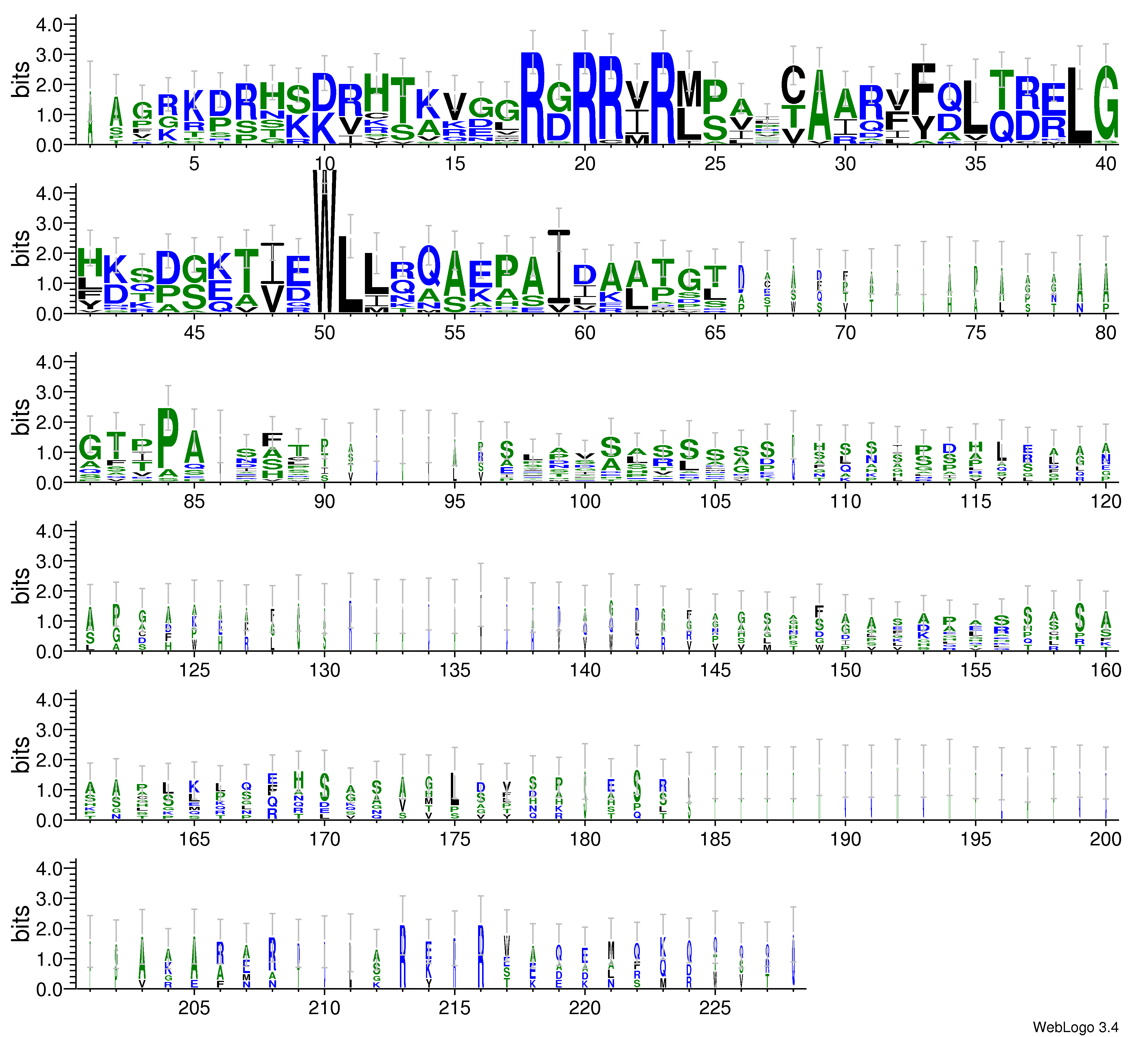 domain alignment logo