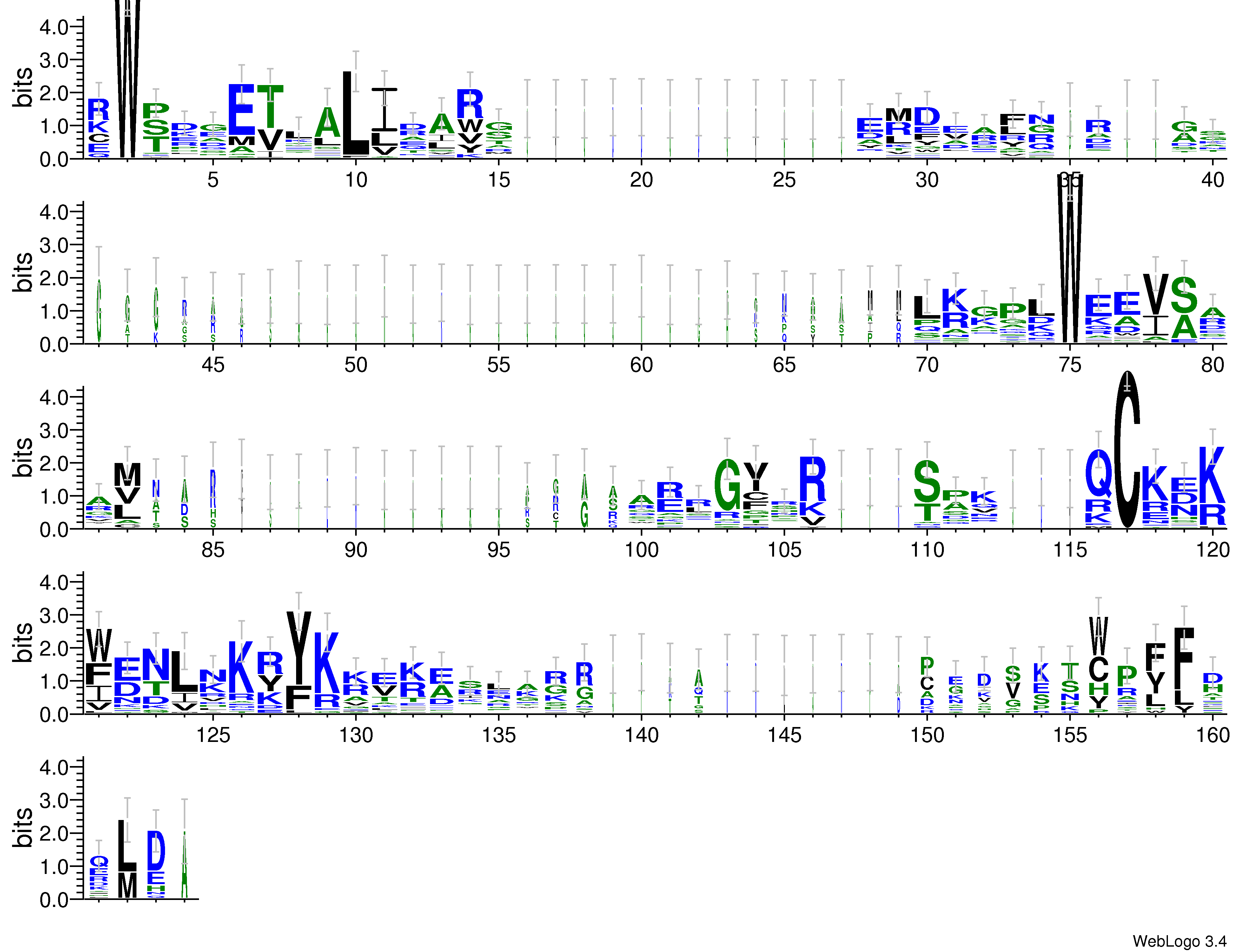 domain alignment logo