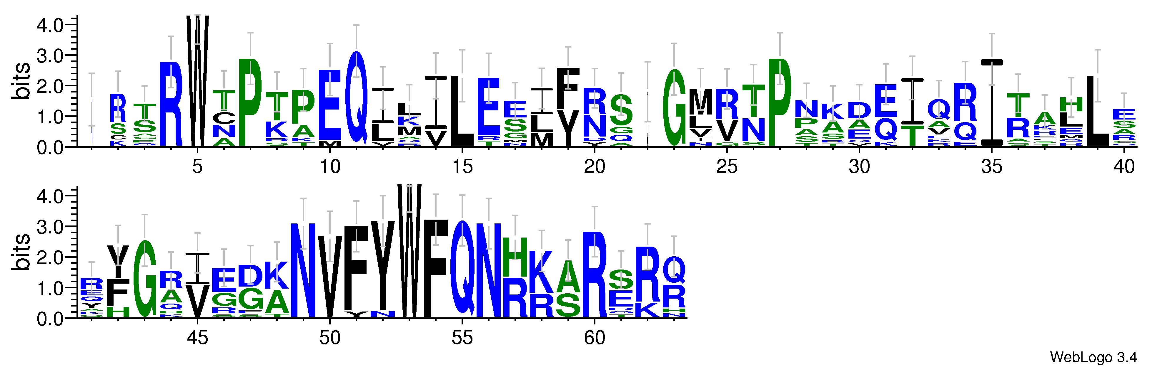 domain alignment logo