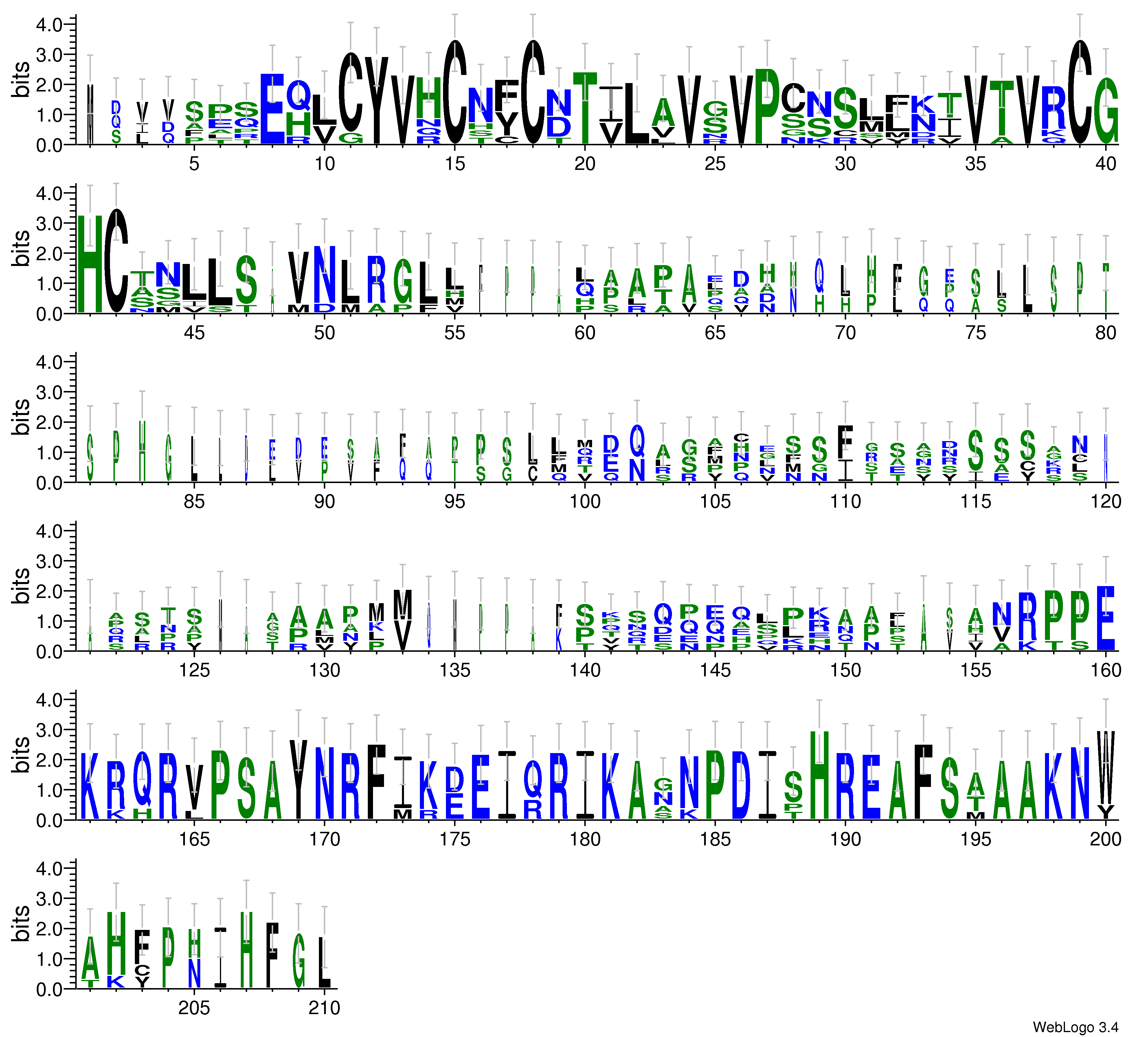 domain alignment logo