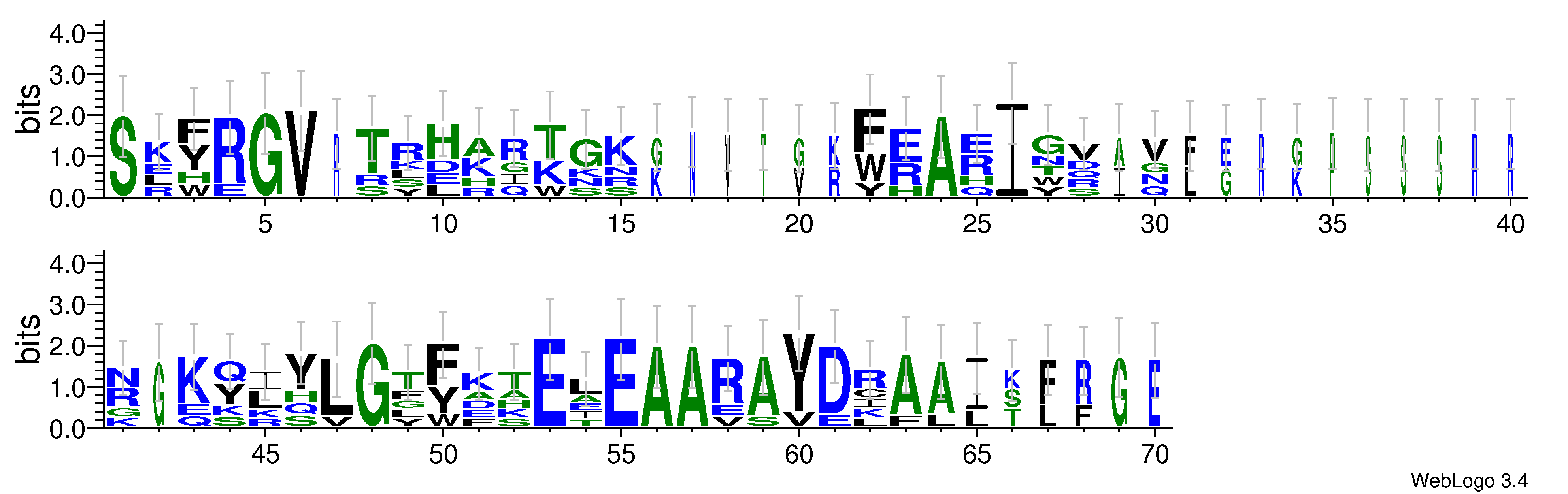domain alignment logo