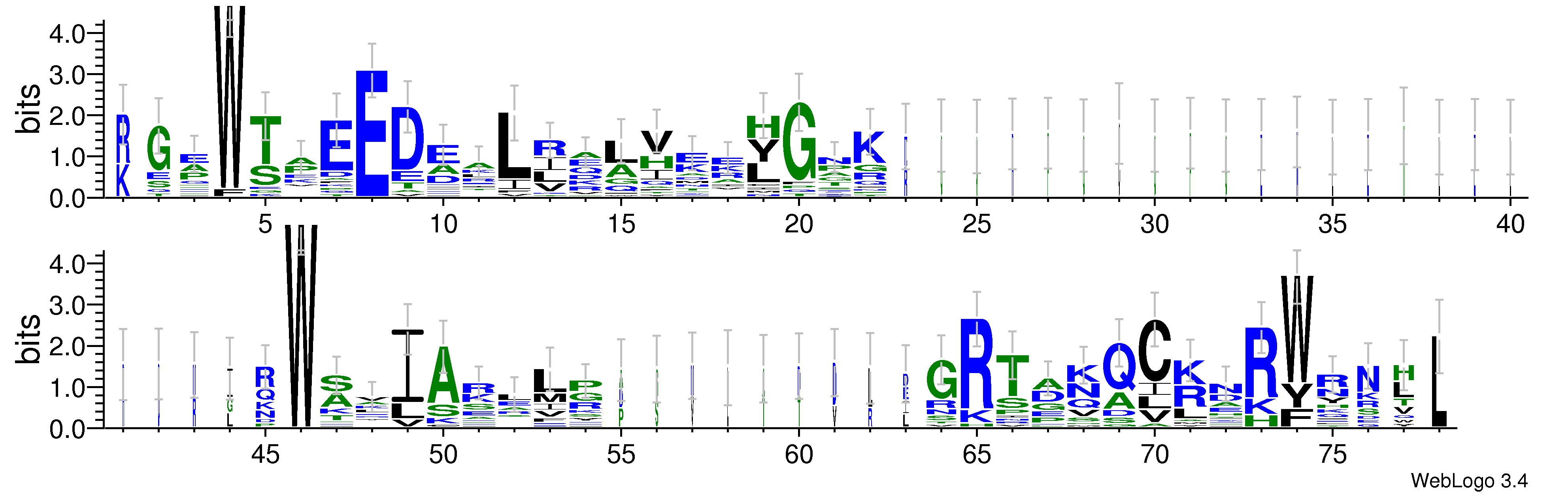 domain alignment logo