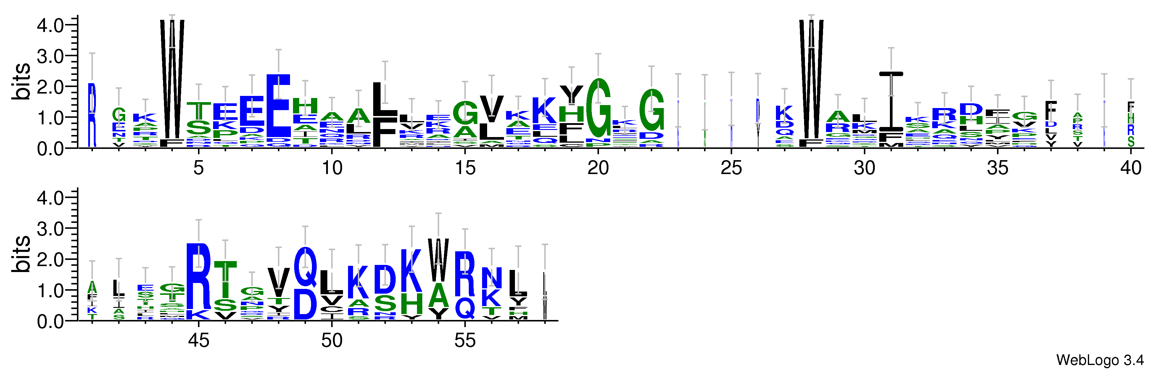 domain alignment logo