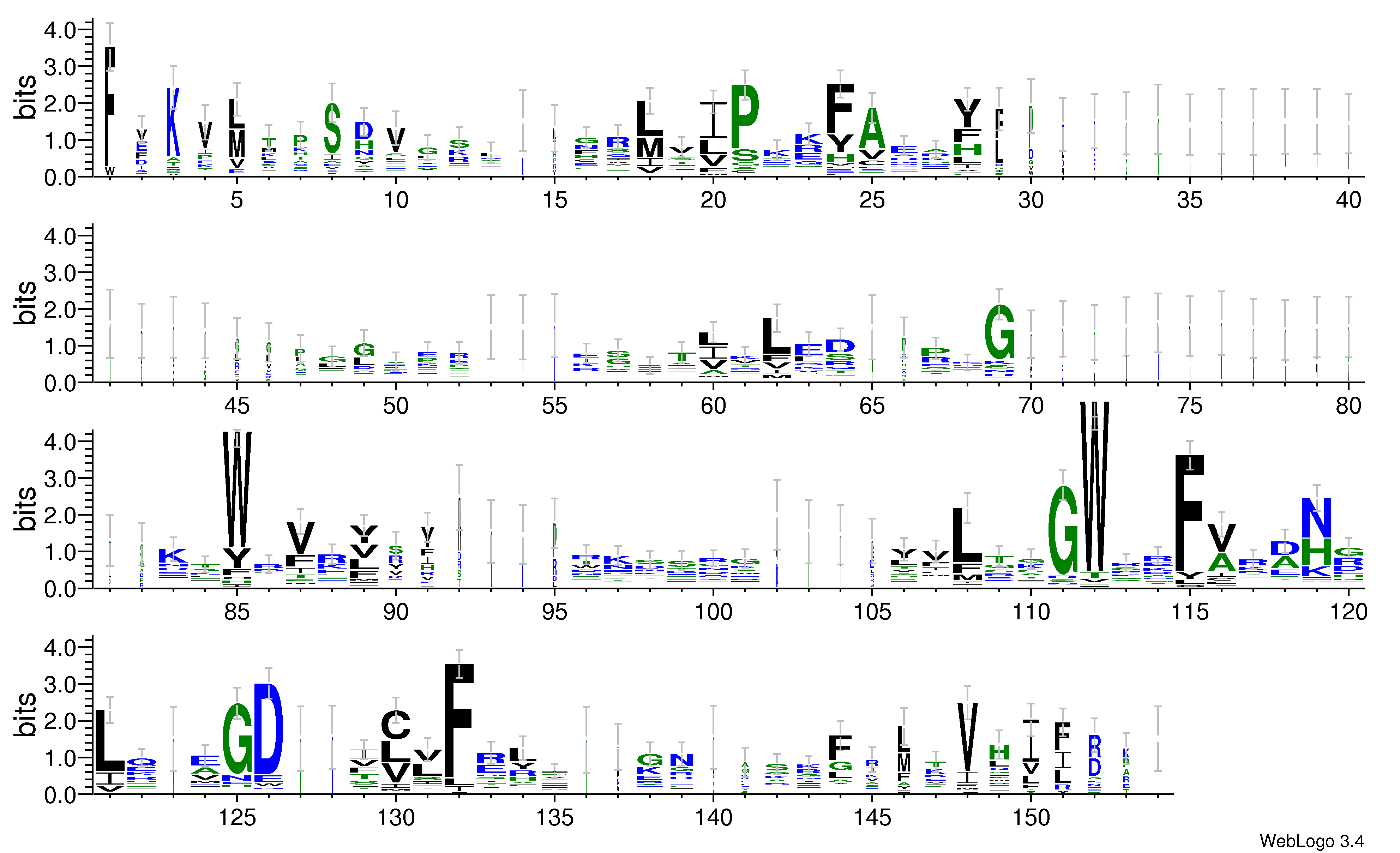 domain alignment logo