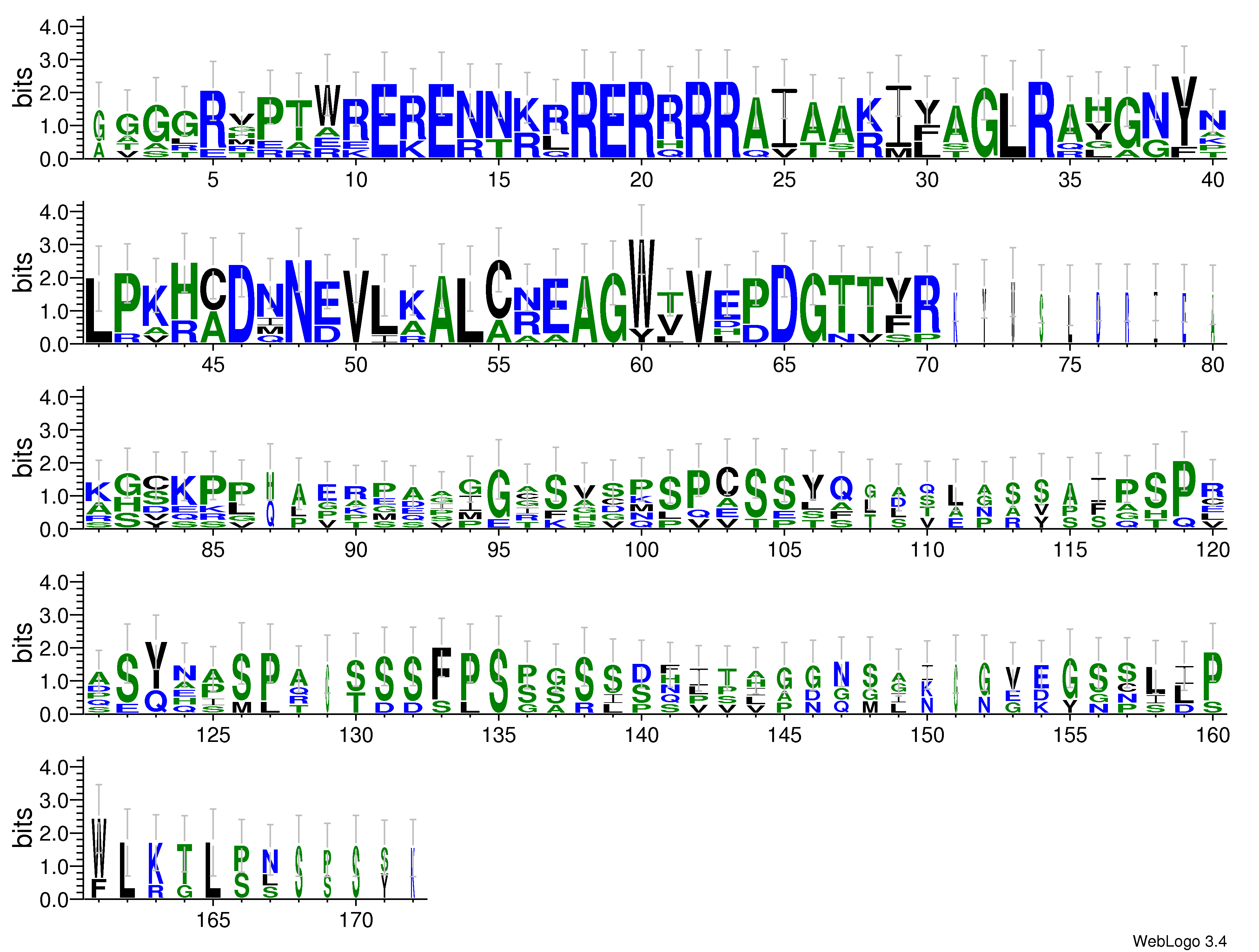 domain alignment logo