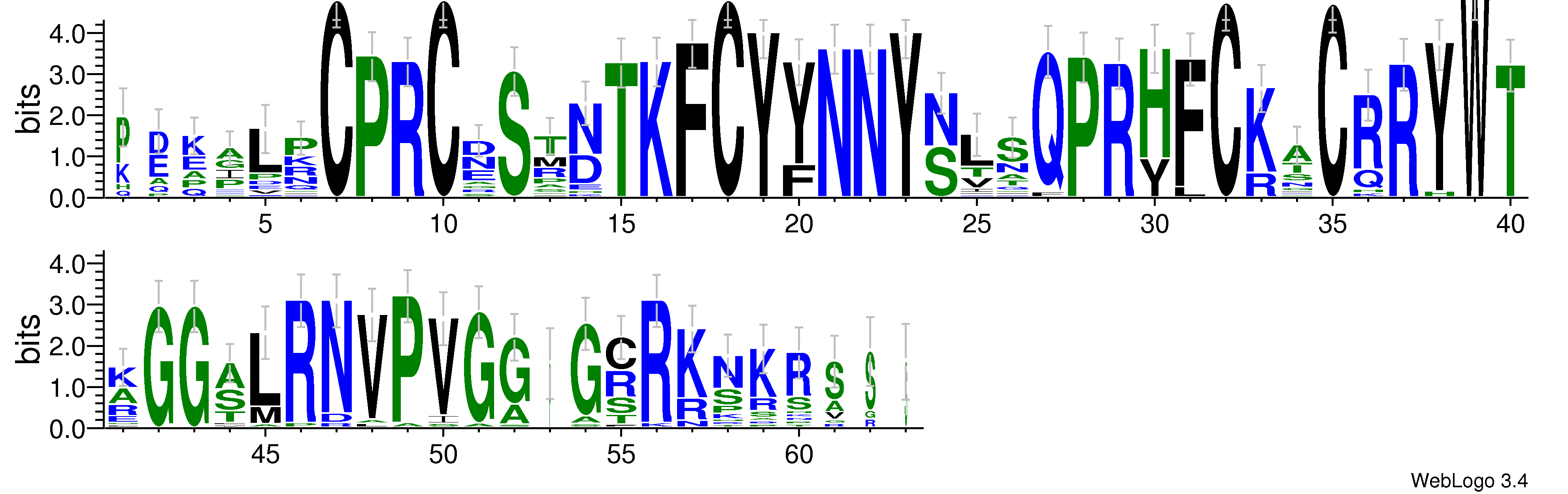 domain alignment logo