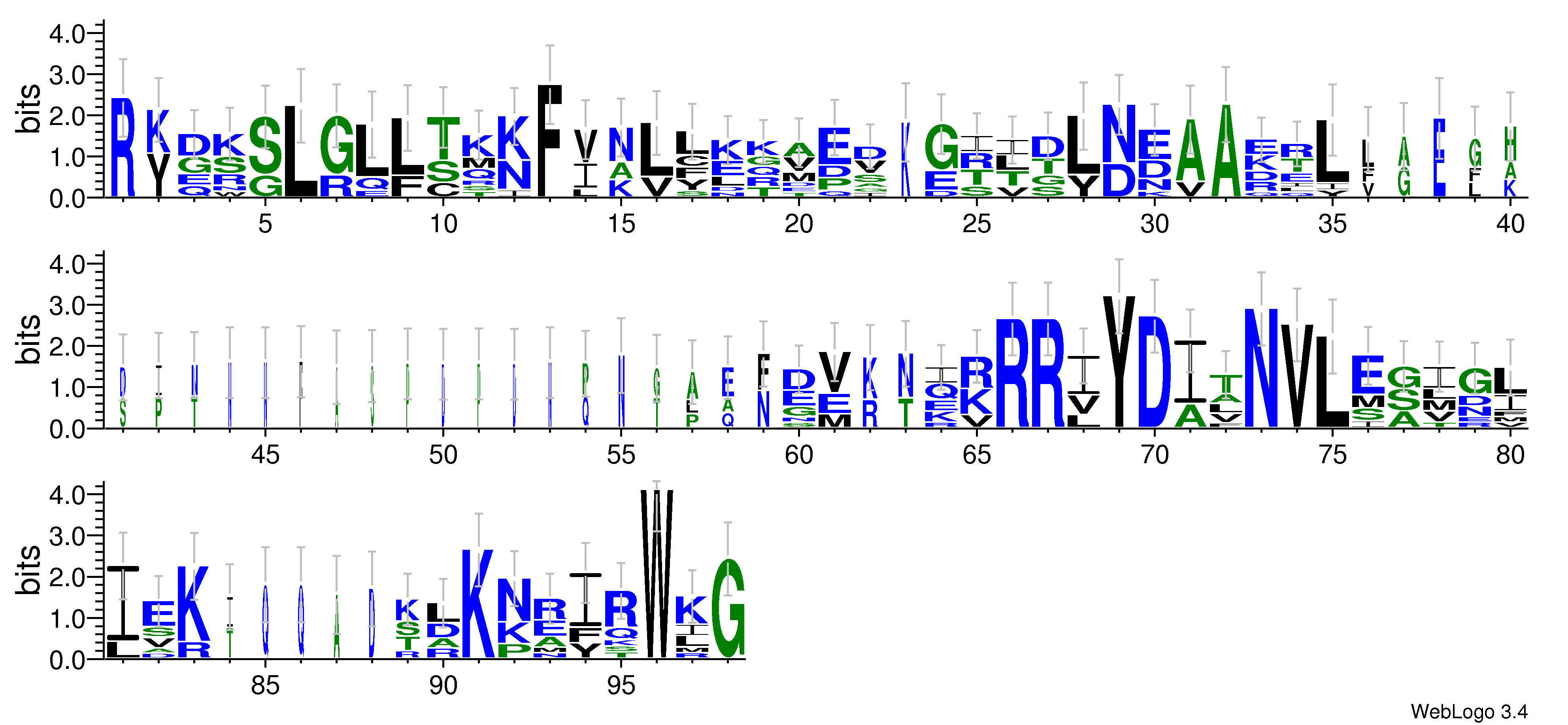 domain alignment logo