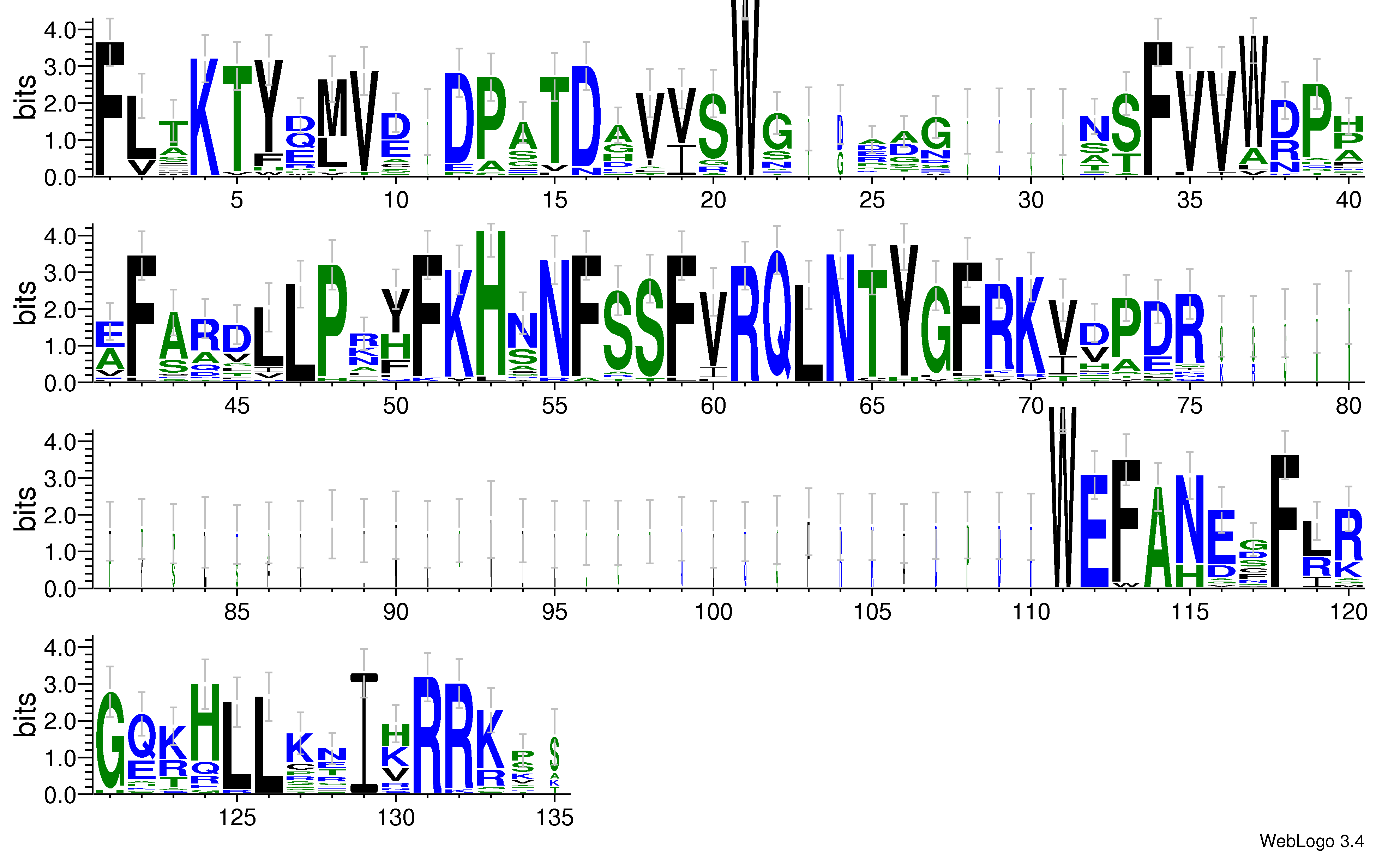 domain alignment logo