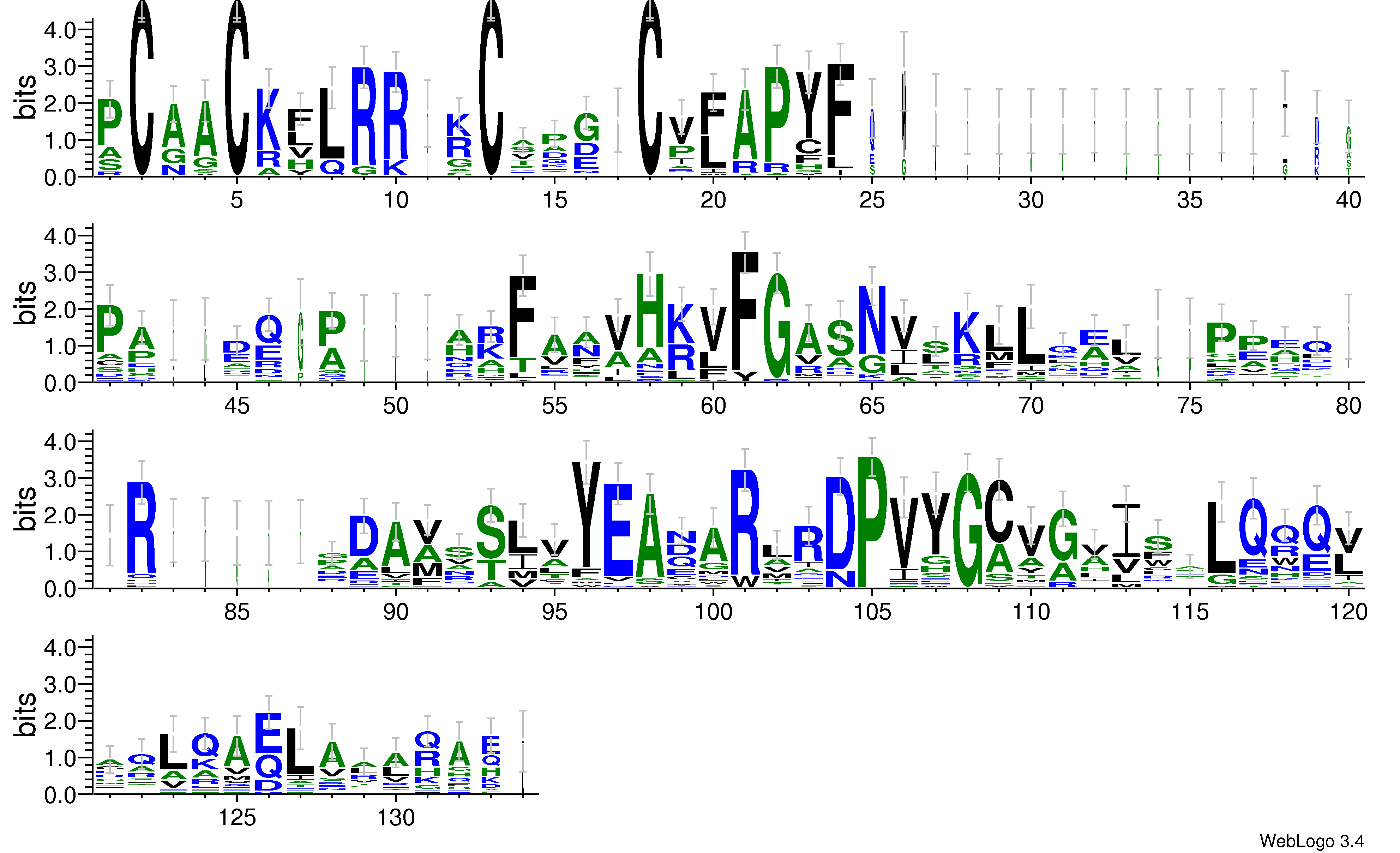 domain alignment logo