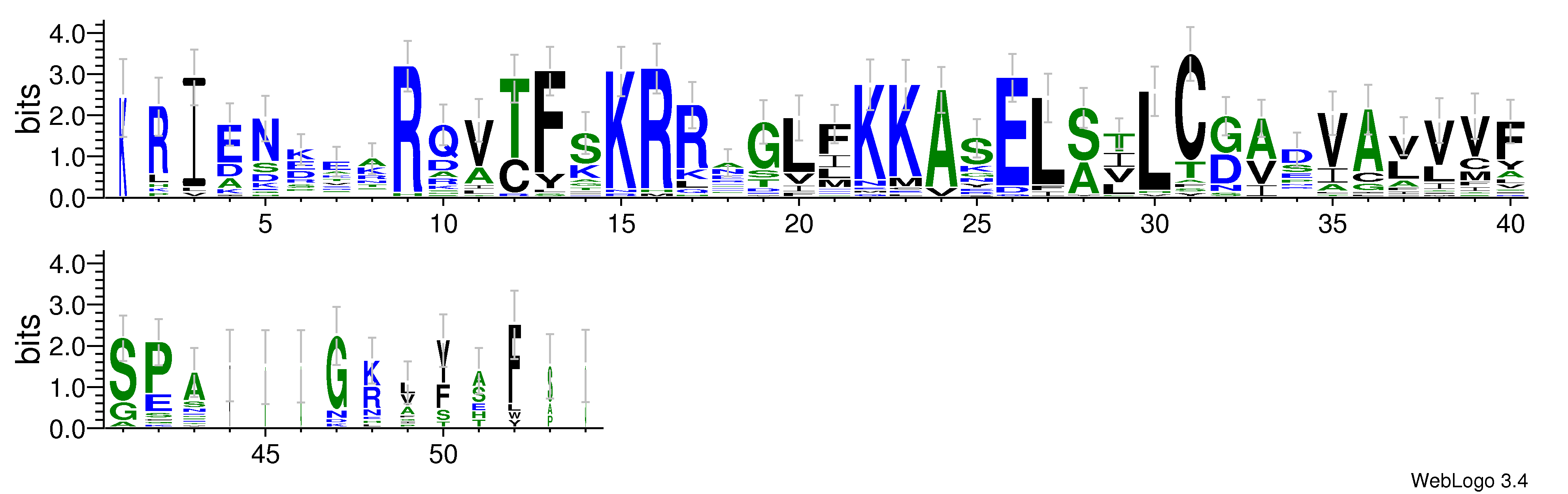 domain alignment logo