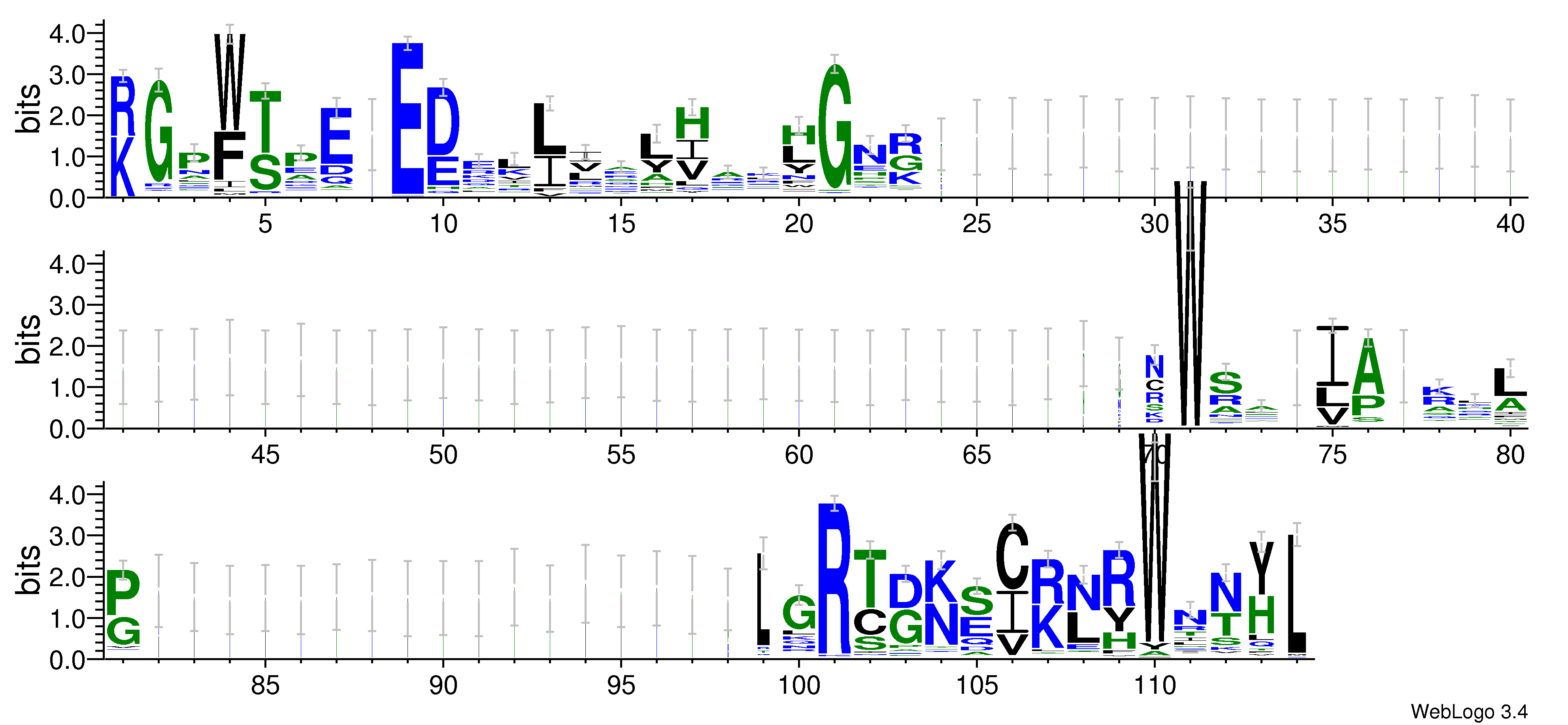 domain alignment logo
