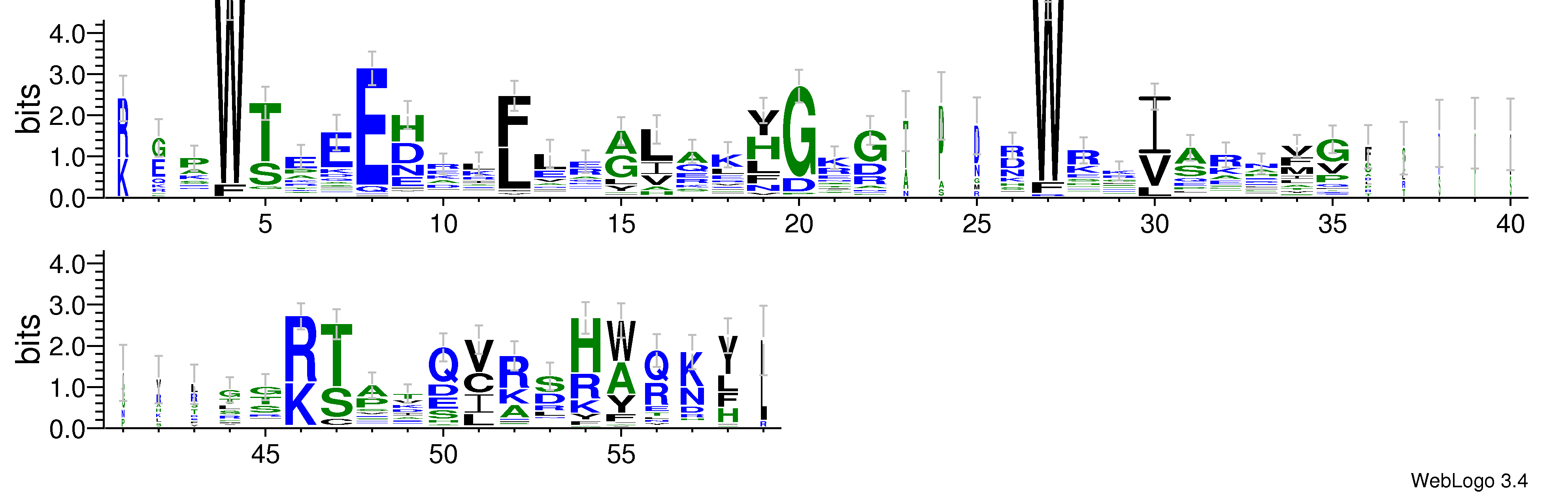 domain alignment logo