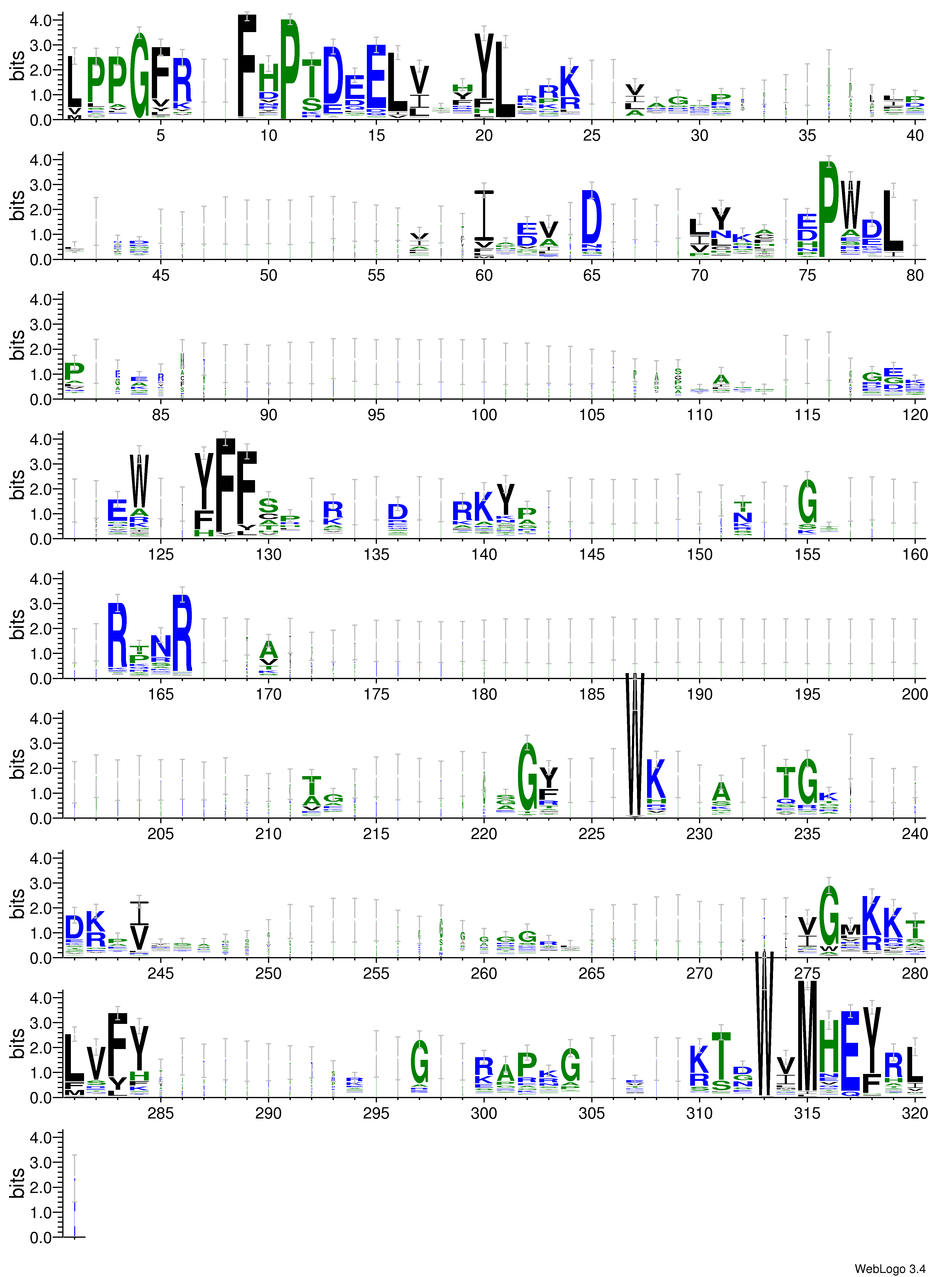 domain alignment logo