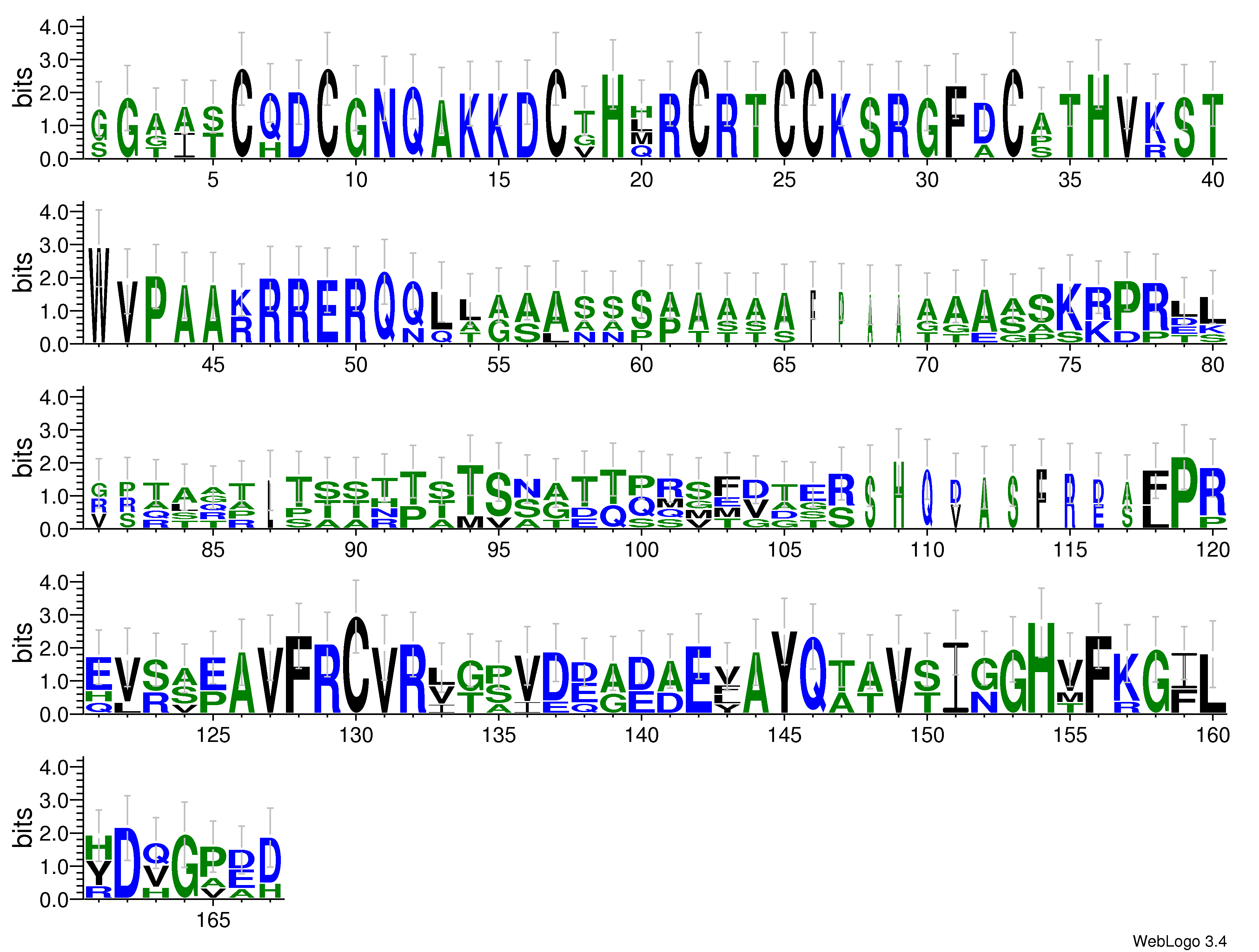 domain alignment logo