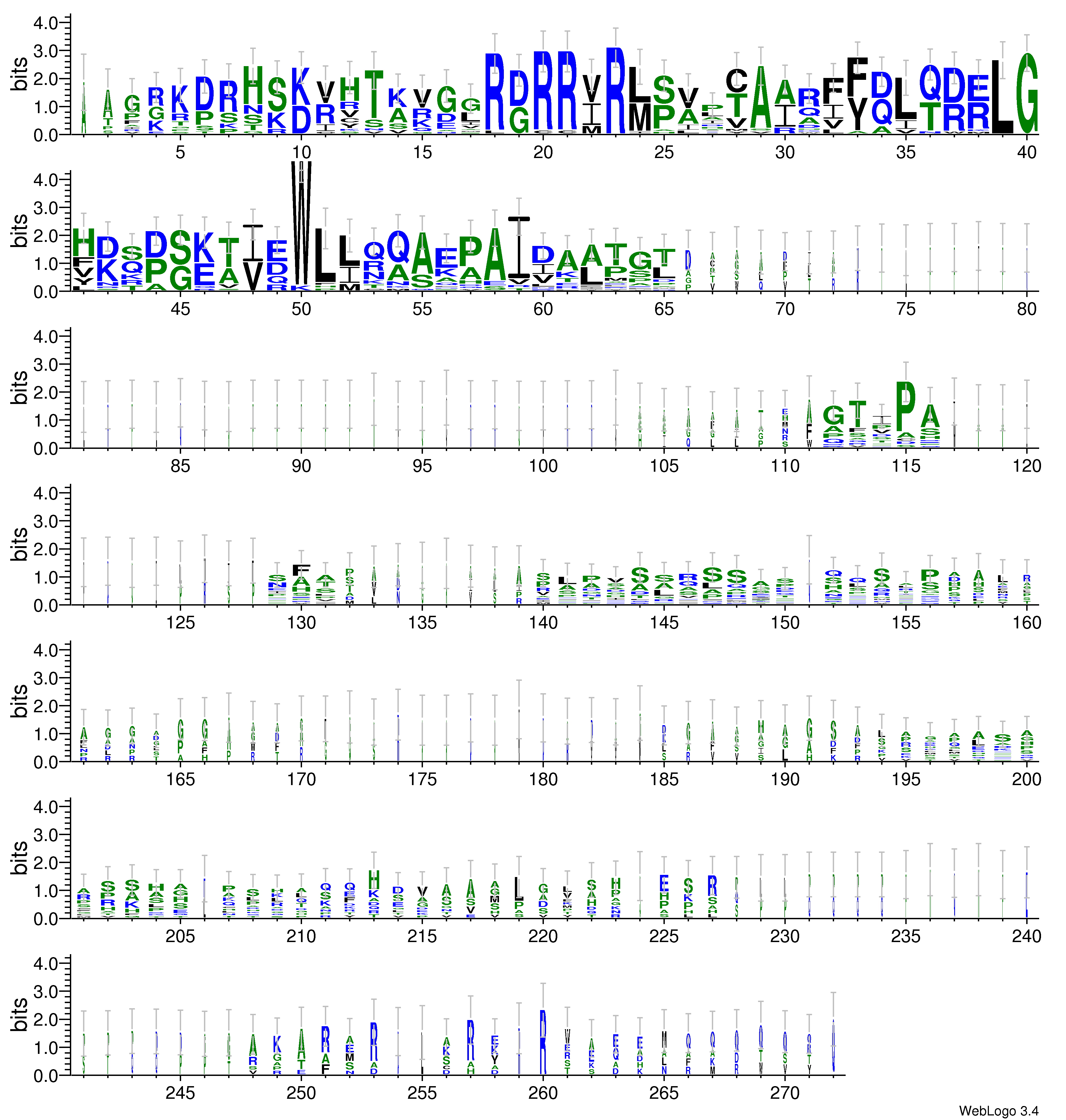domain alignment logo