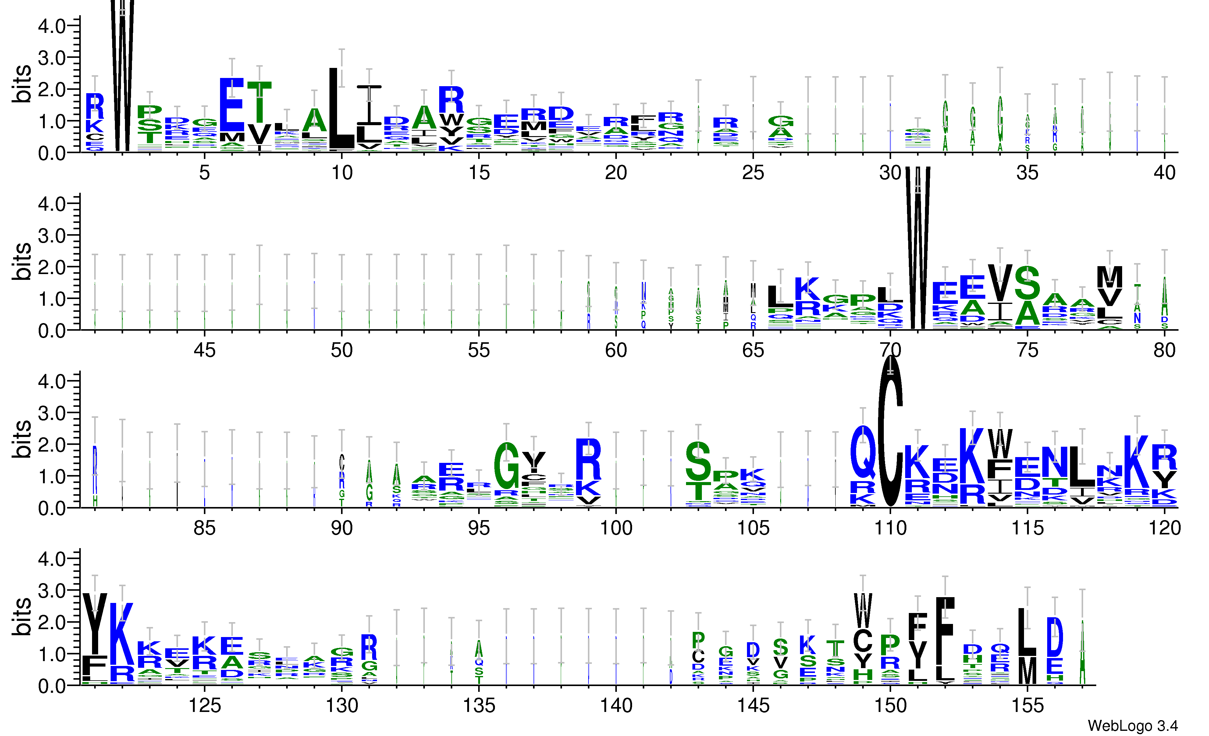 domain alignment logo