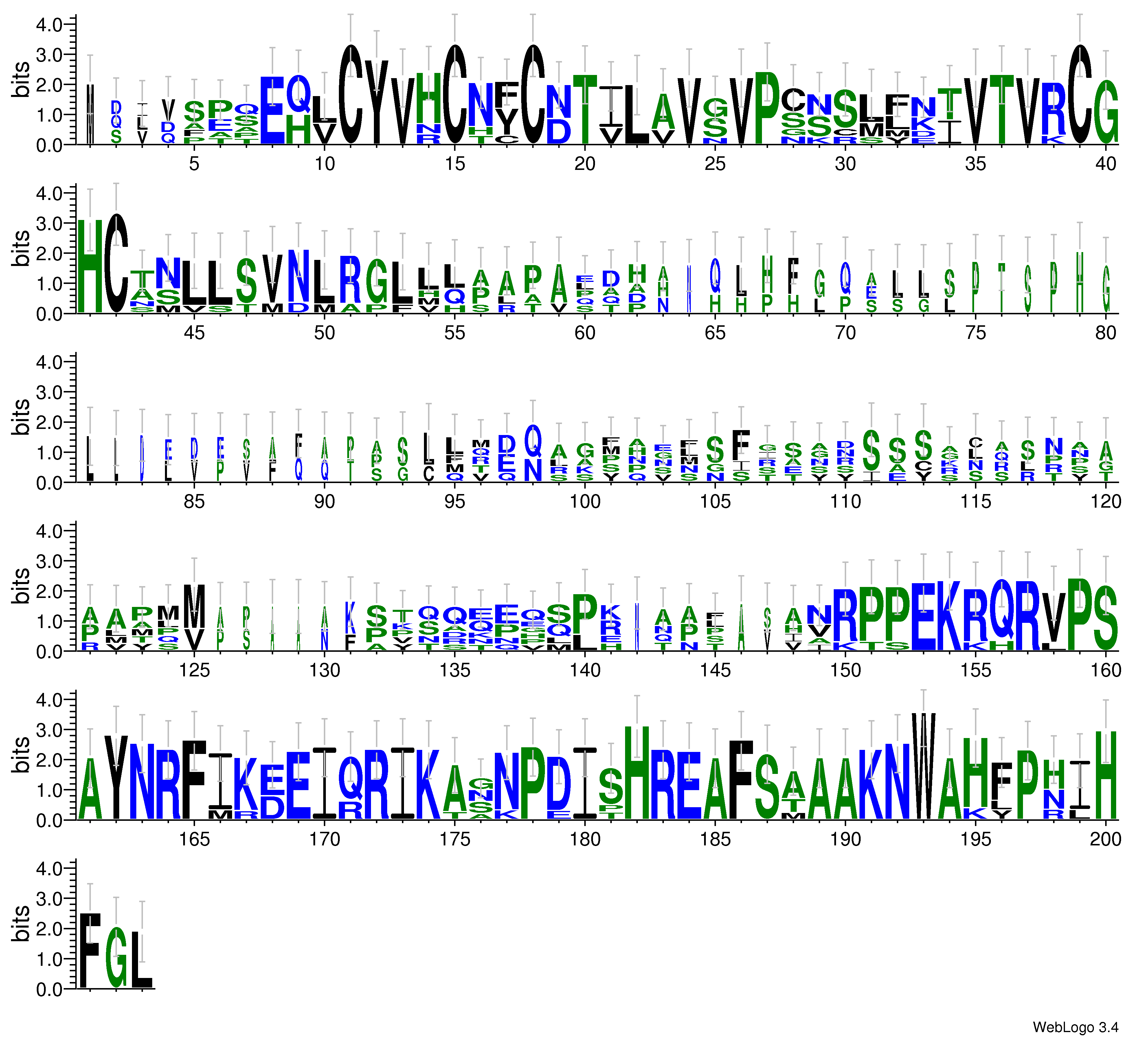 domain alignment logo