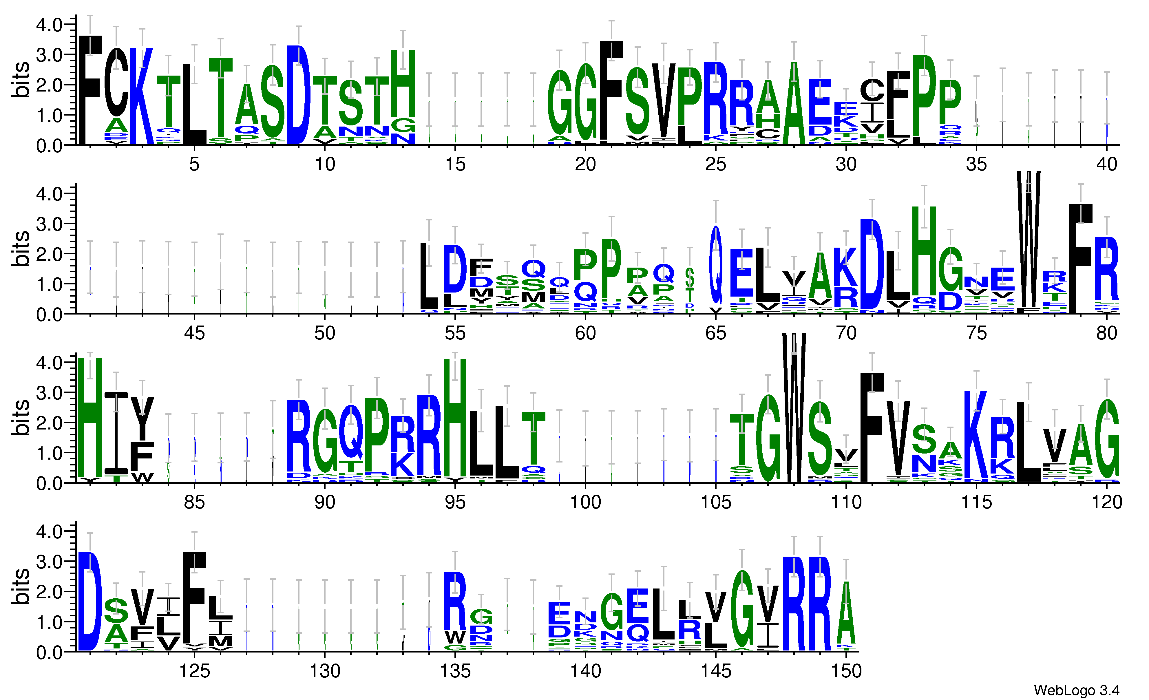 domain alignment logo