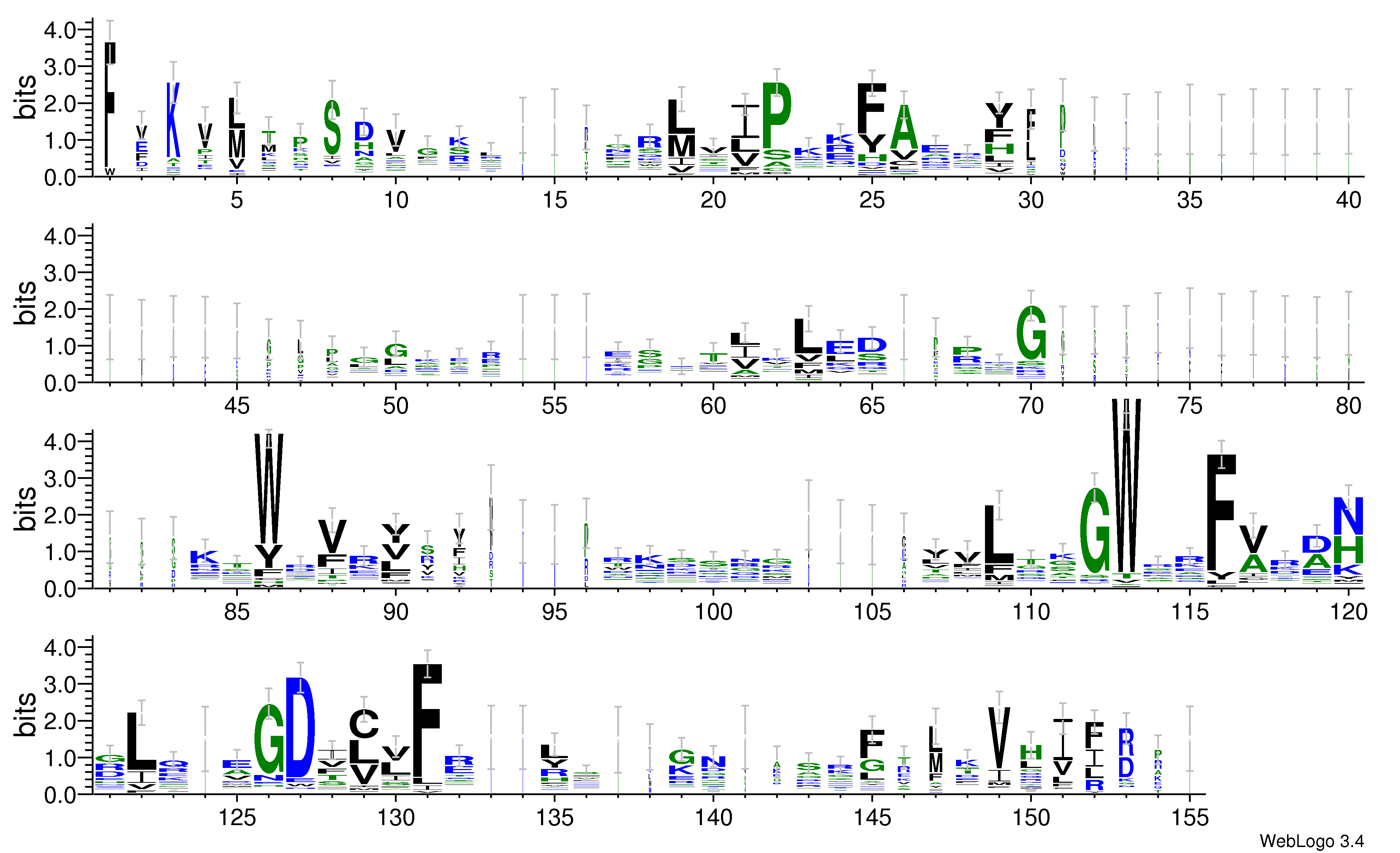 domain alignment logo