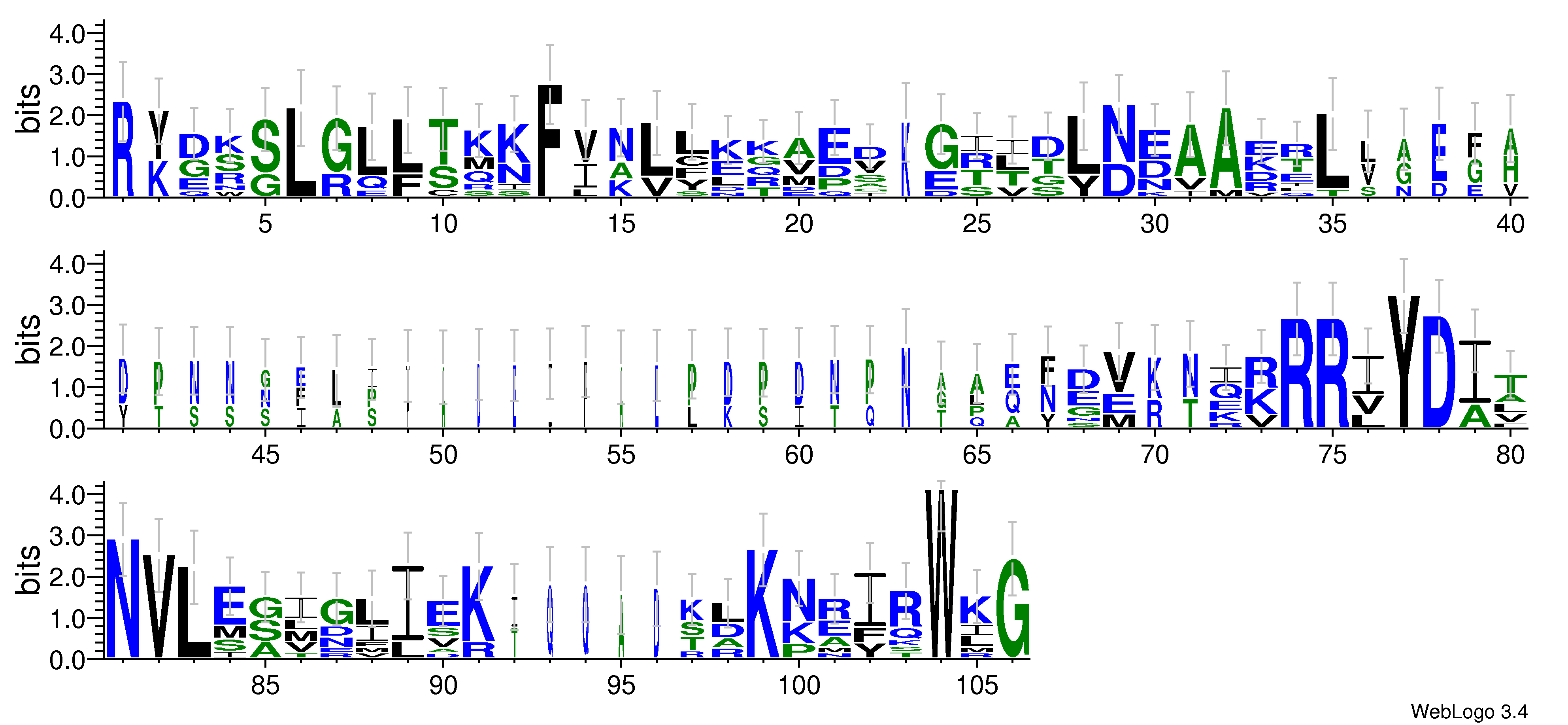 domain alignment logo