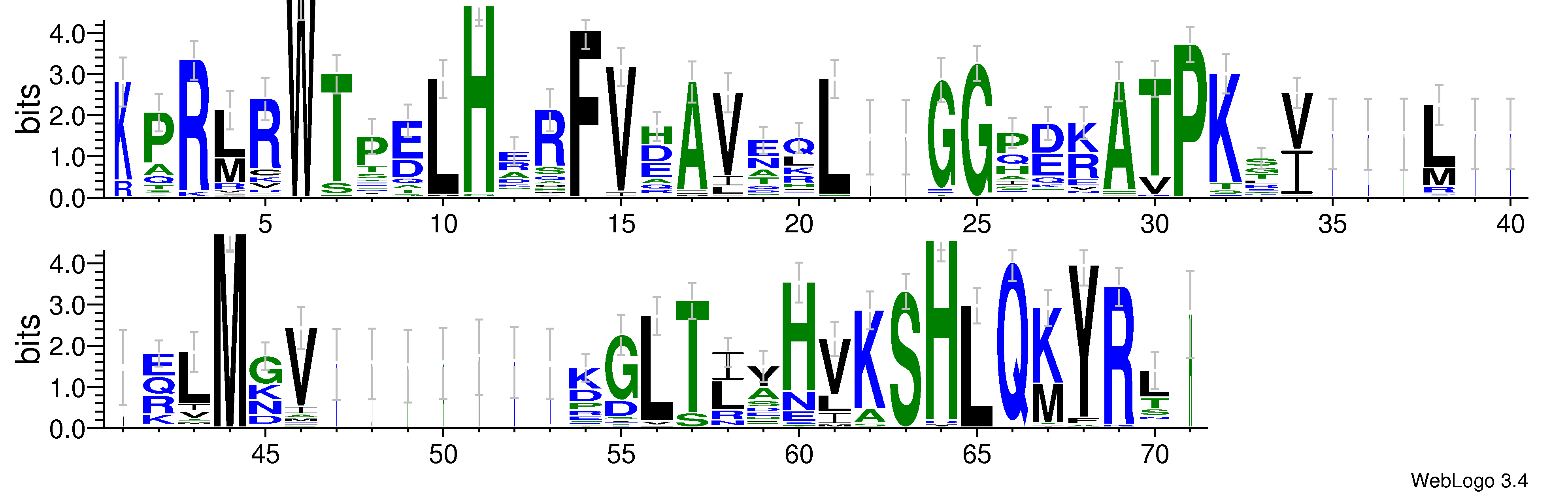 domain alignment logo